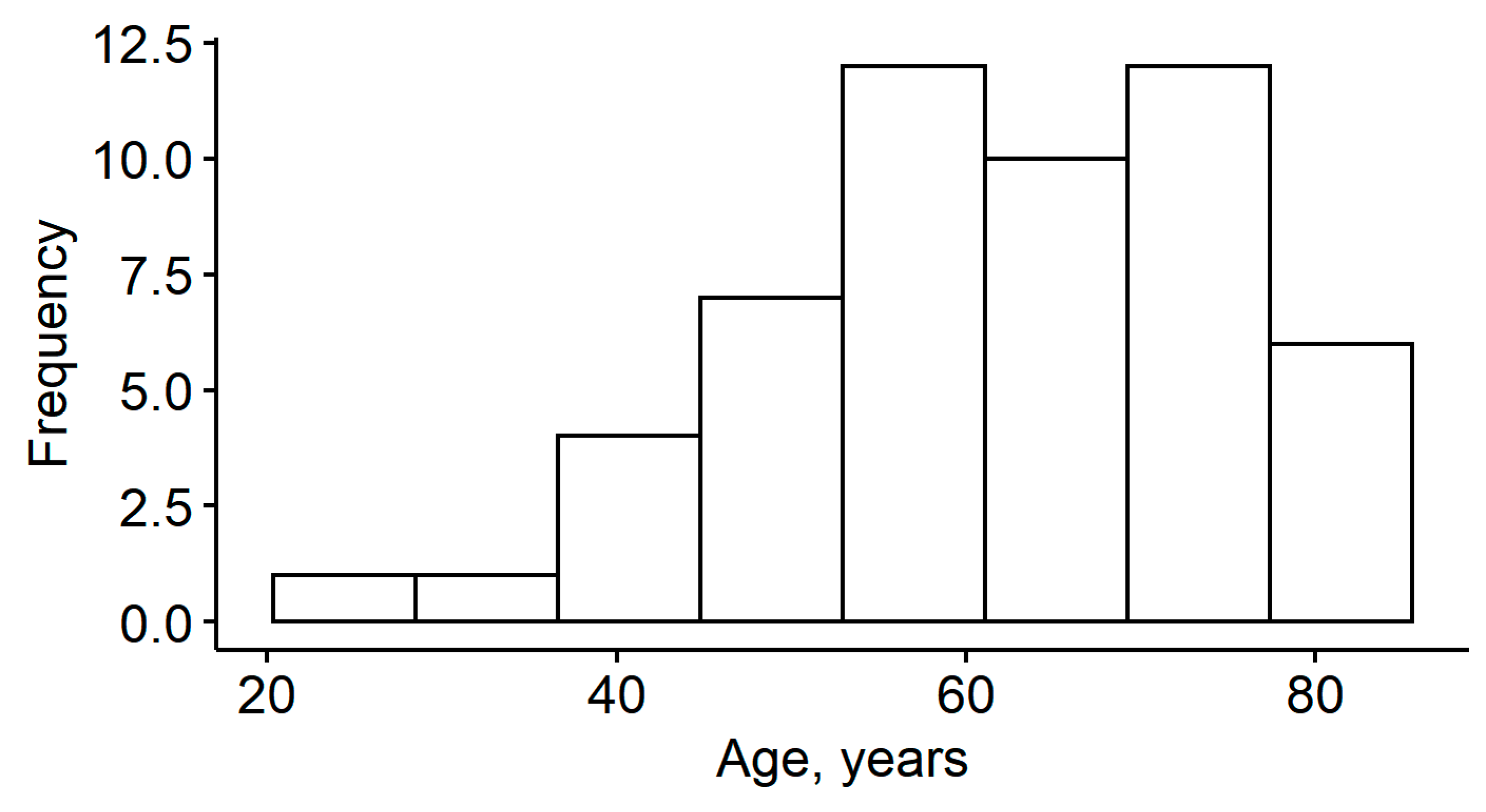 Medicina 57 00035 g001 Medicina 57 00035 g001