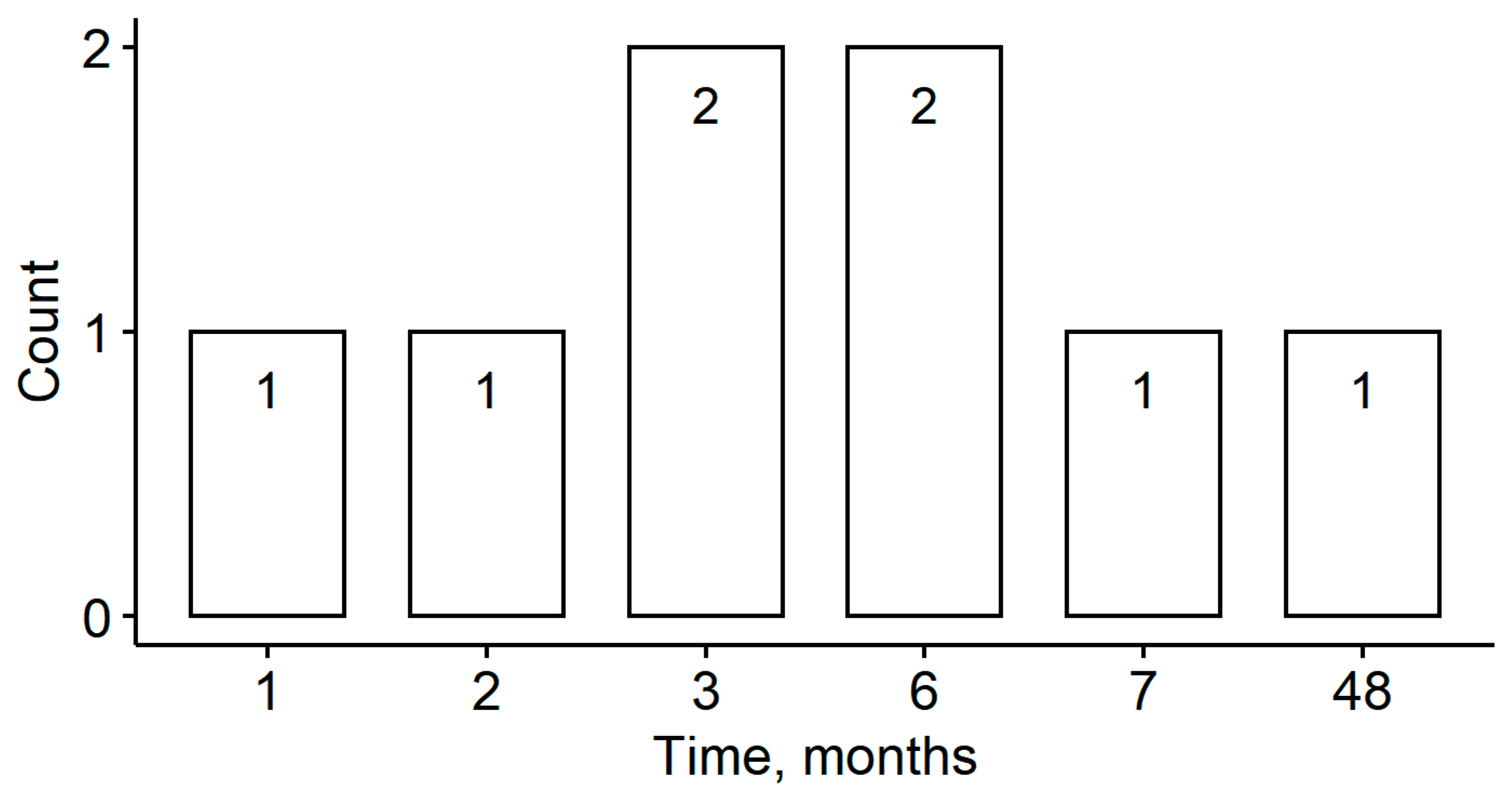 Medicina 57 00035 g004 Medicina 57 00035 g004