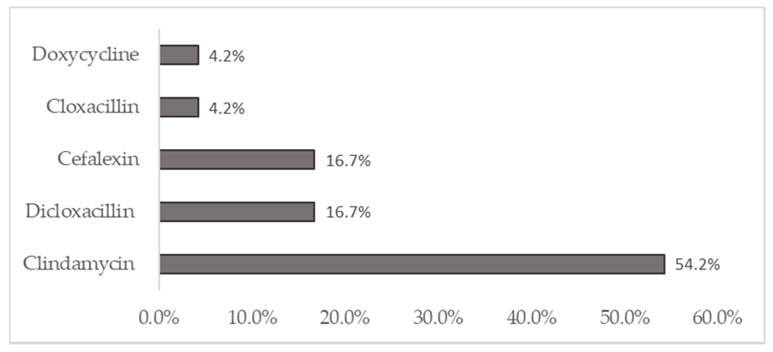 Medicina 57 00036 g002