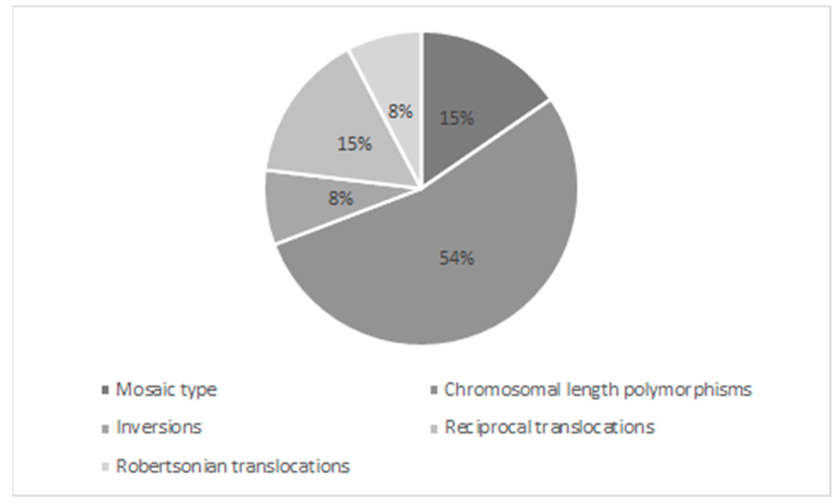 Medicina 57 00037 g001