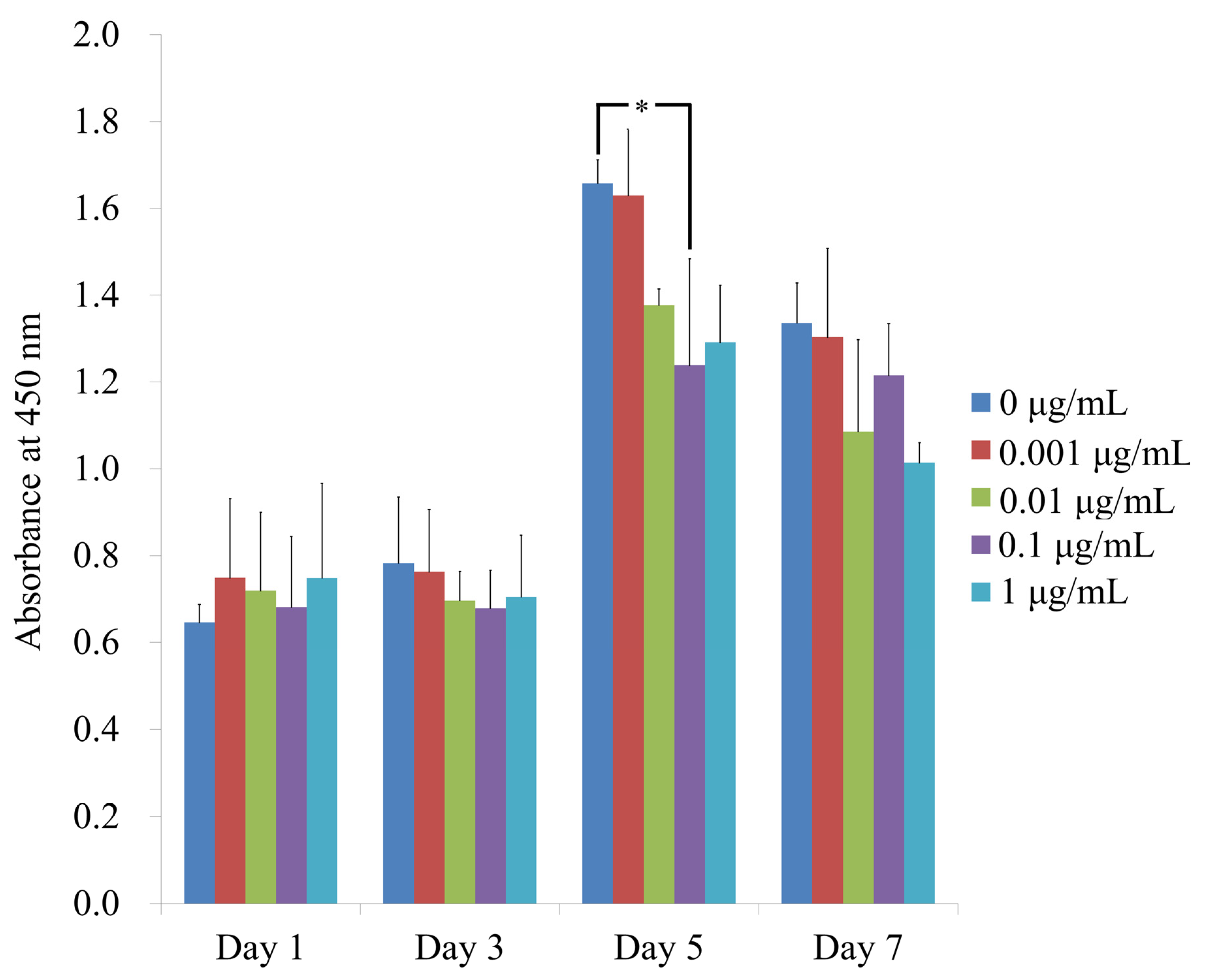 Medicina 57 00038 g003