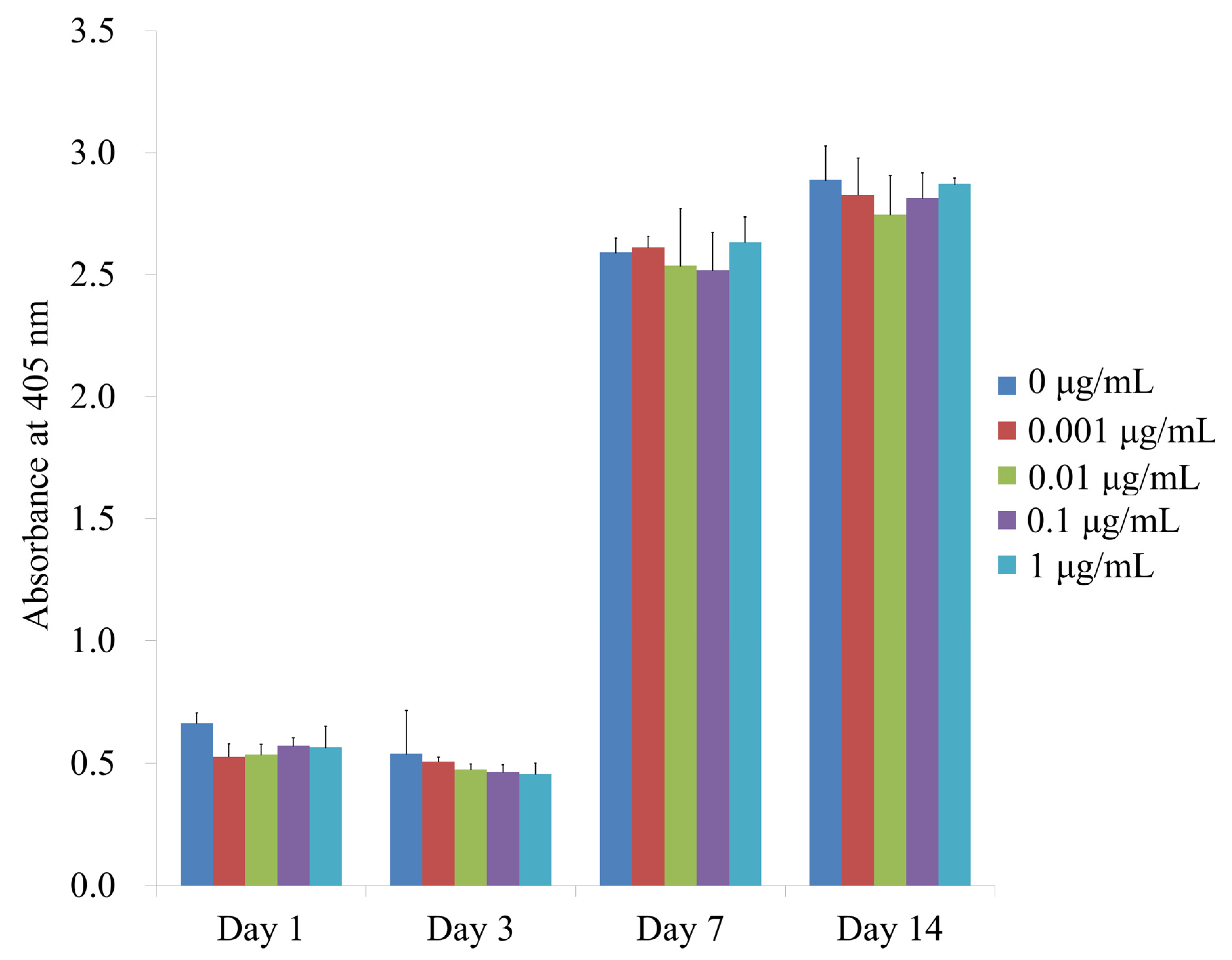 Medicina 57 00038 g004