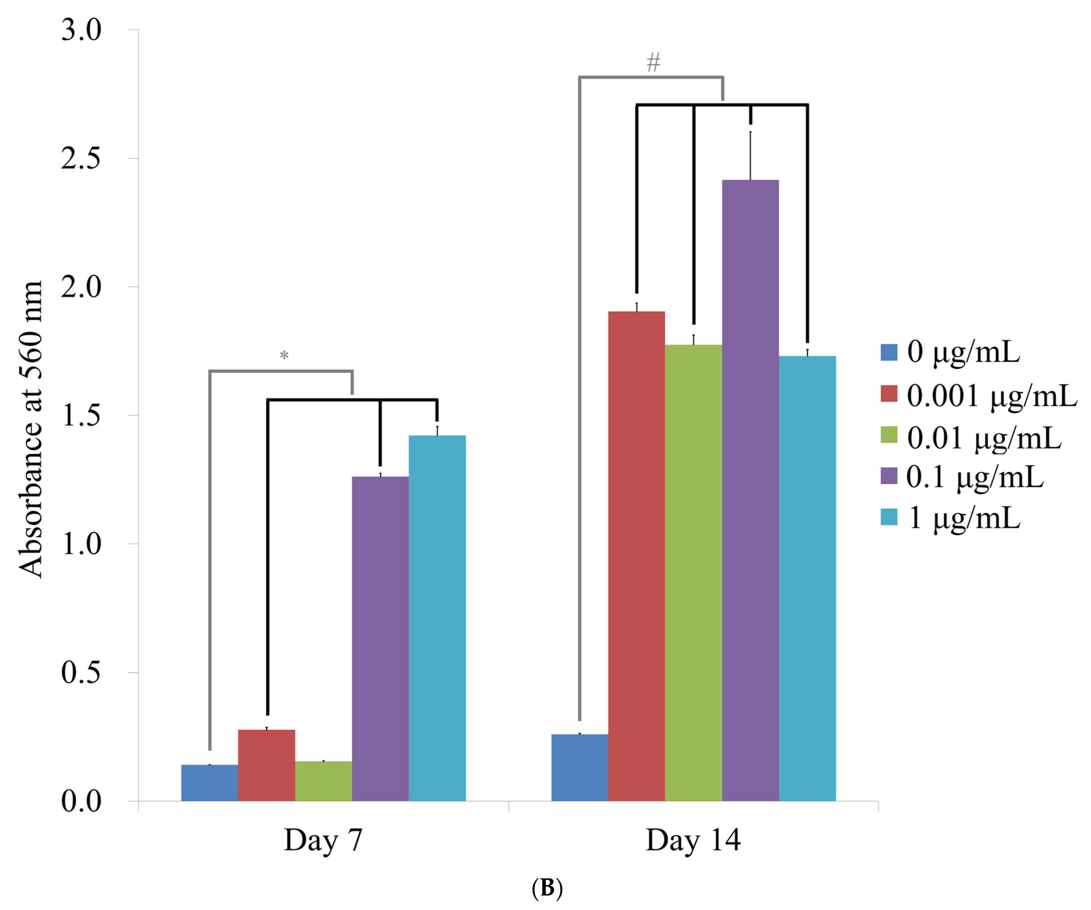 Medicina 57 00038 g005b
