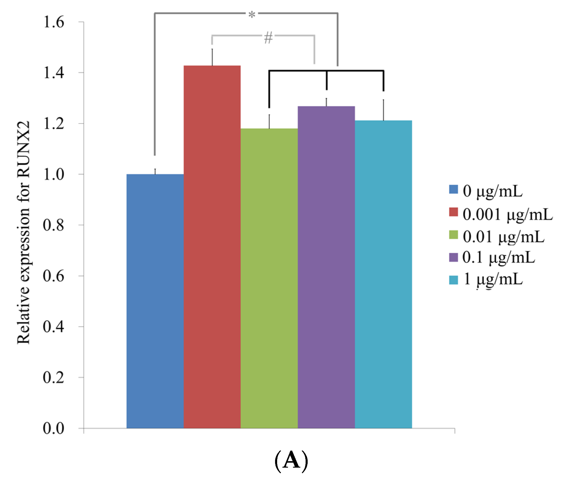 Medicina 57 00038 g006a