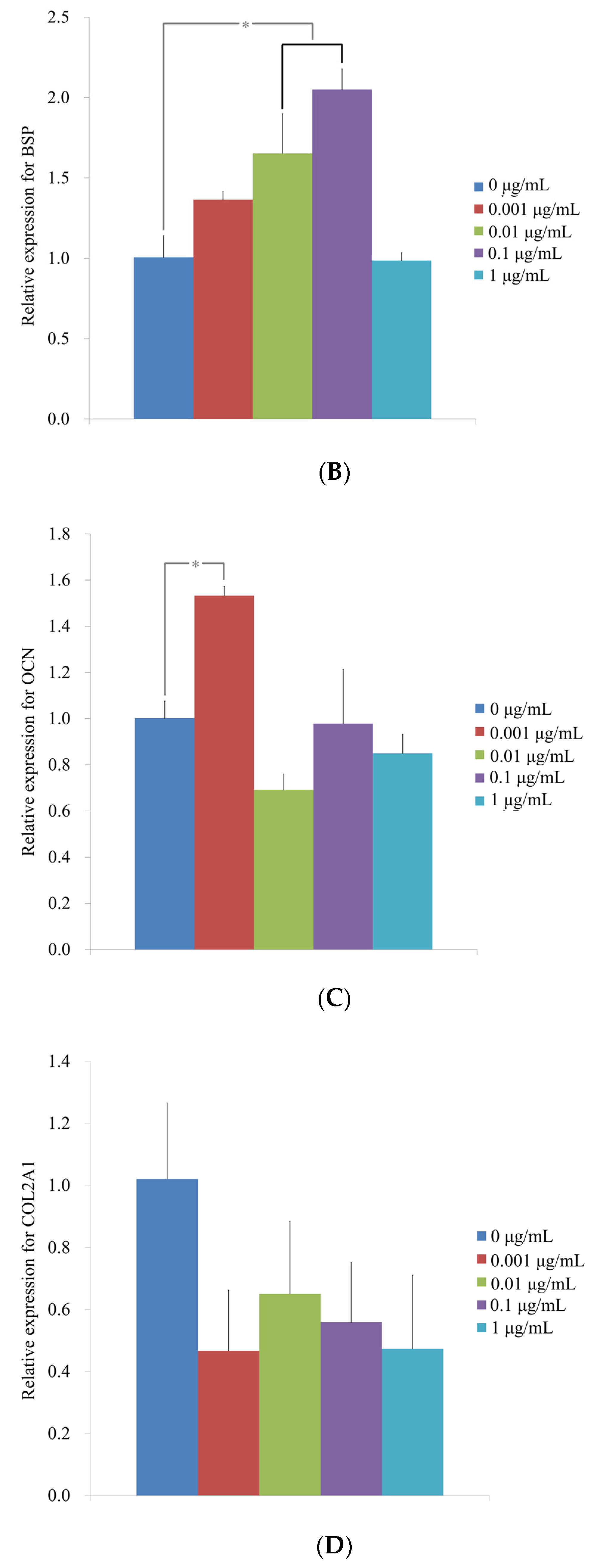 Medicina 57 00038 g006b