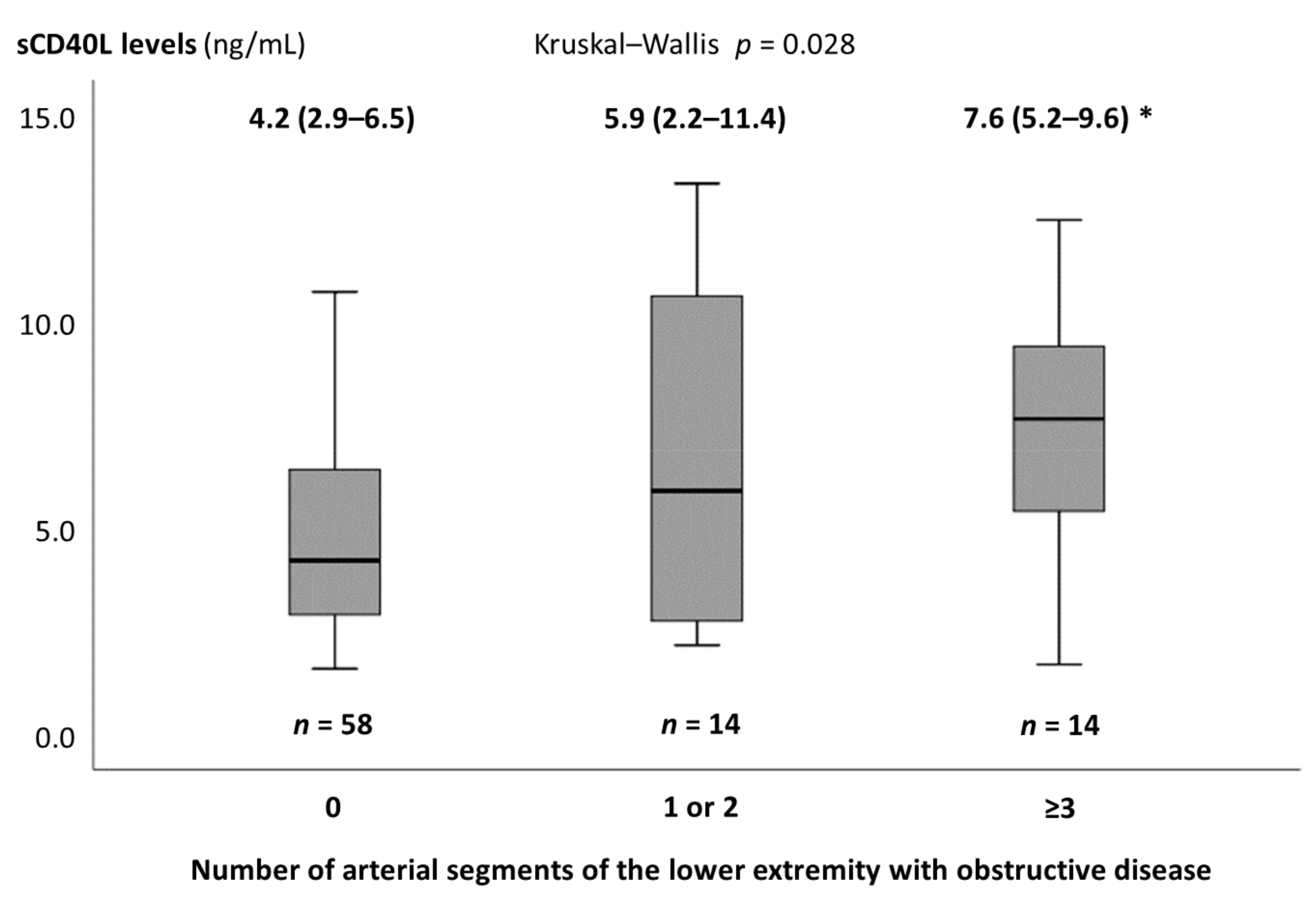 Medicina 57 00039 g002