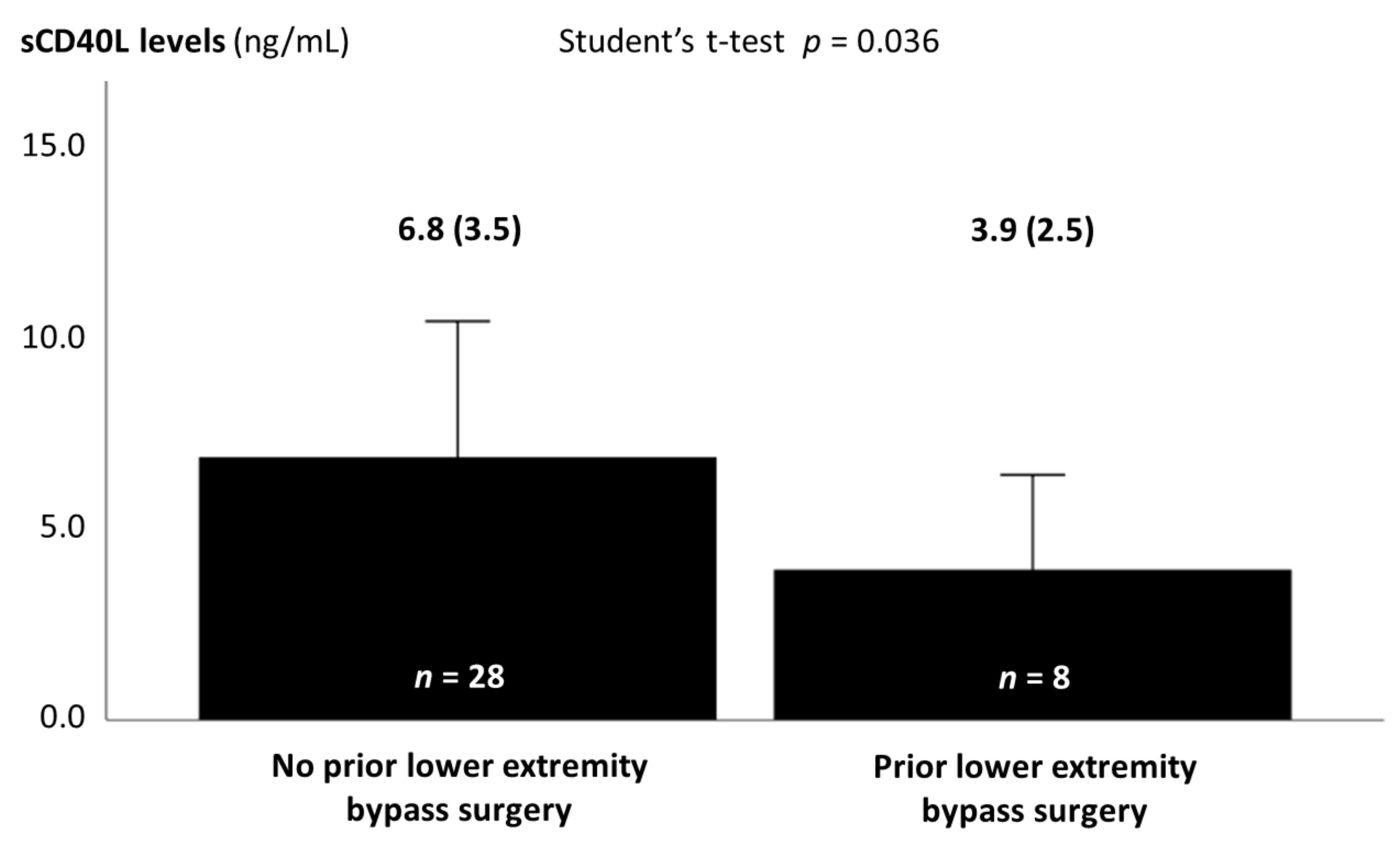 Medicina 57 00039 g003
