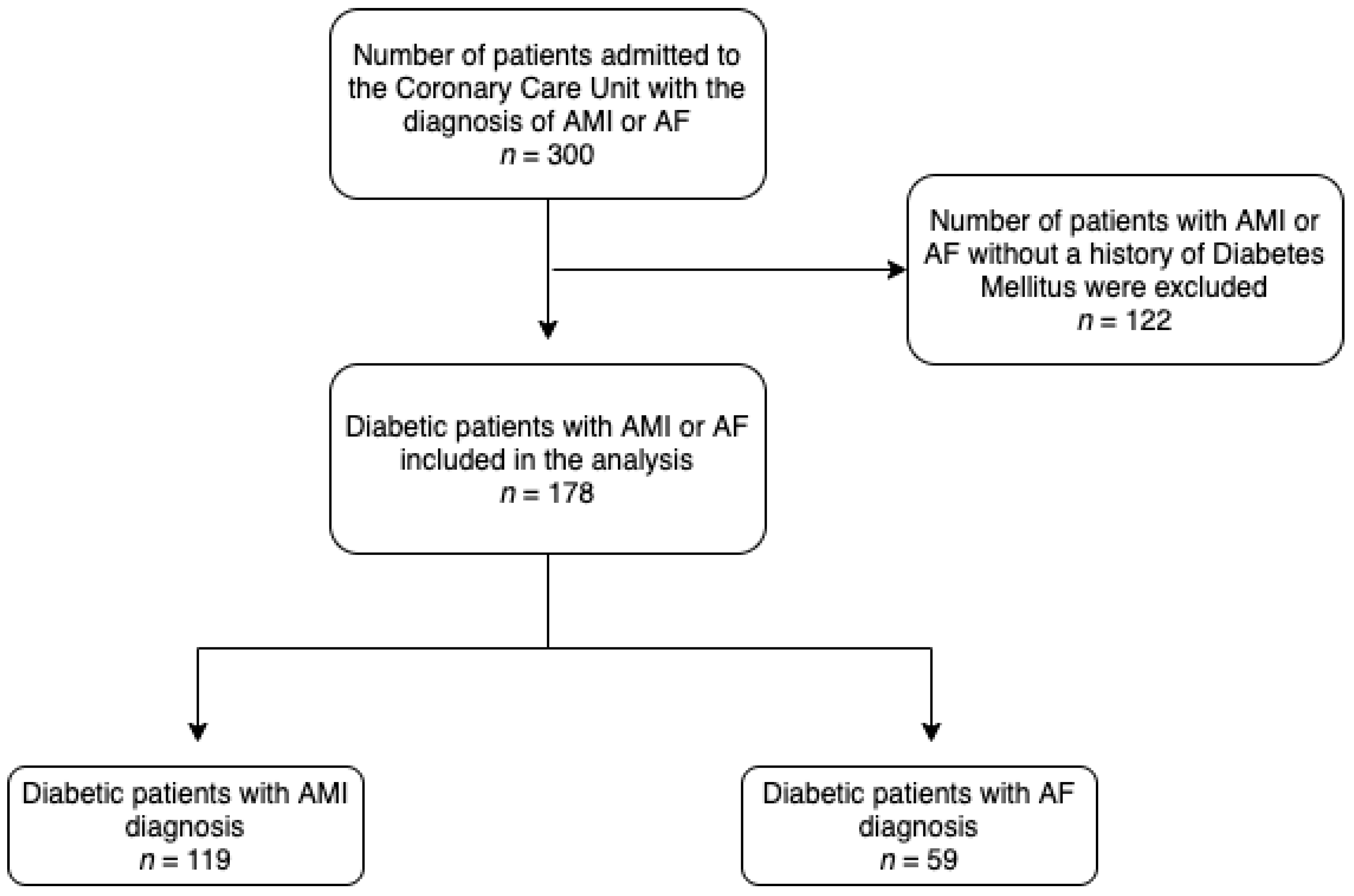 Medicina 57 00041 g001