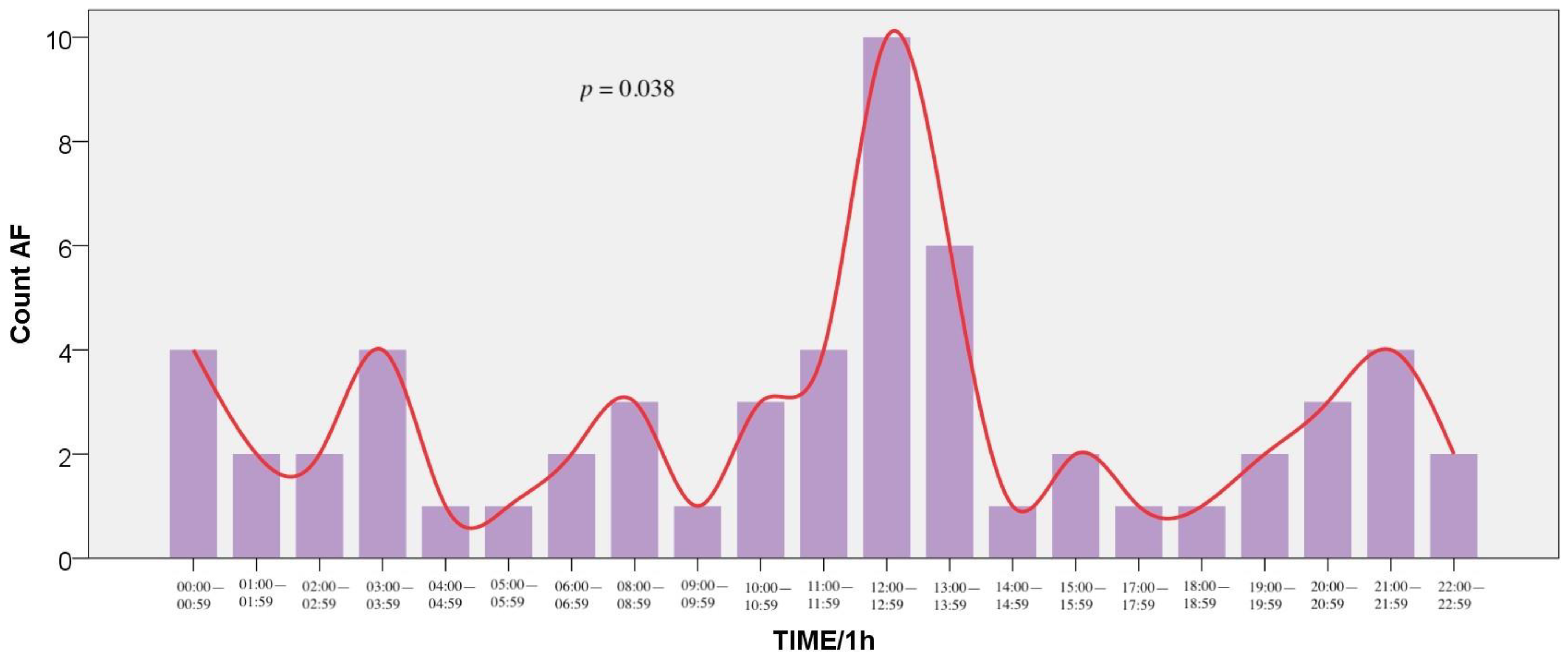 Medicina 57 00041 g004