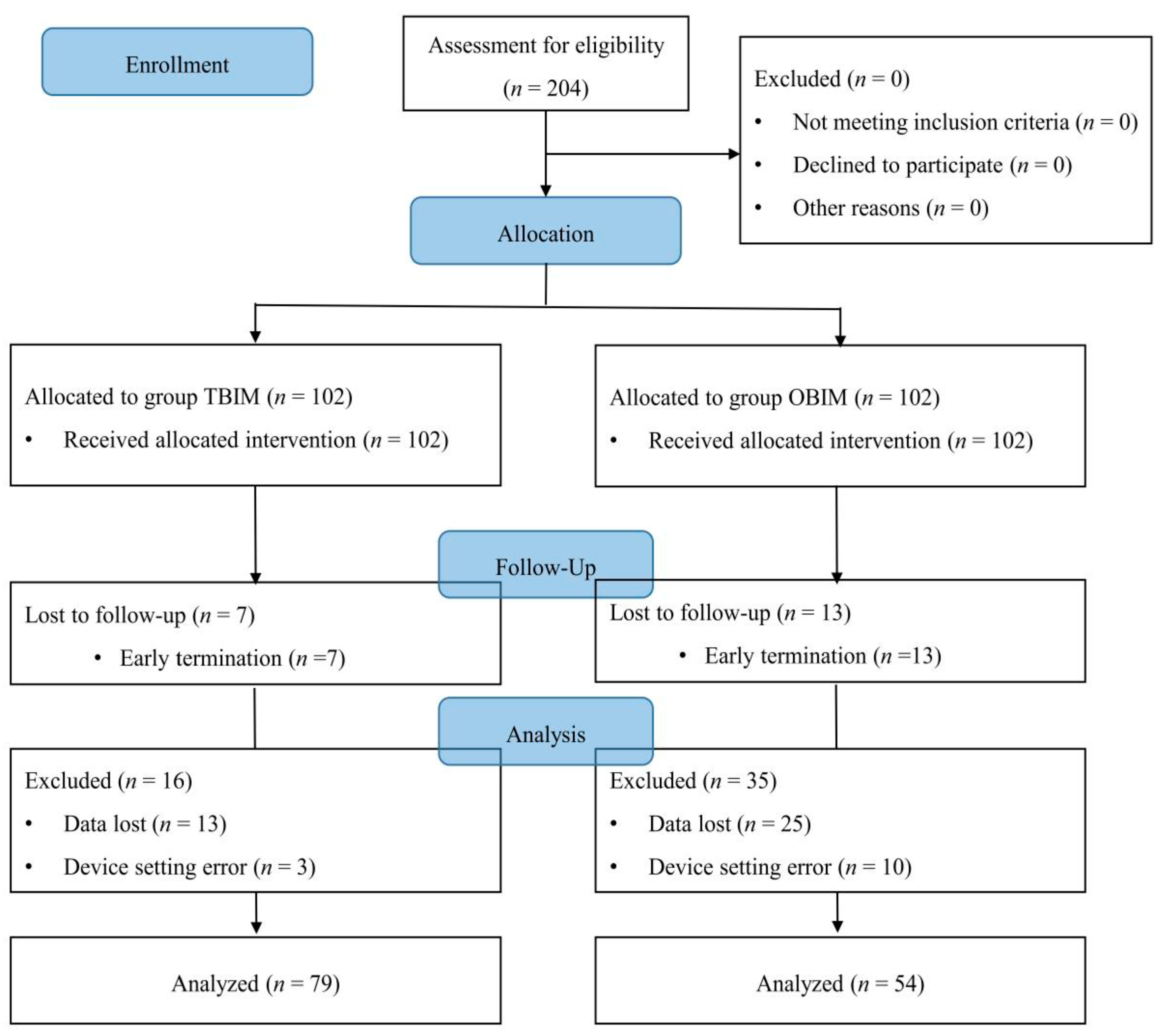 Medicina 57 00042 g001