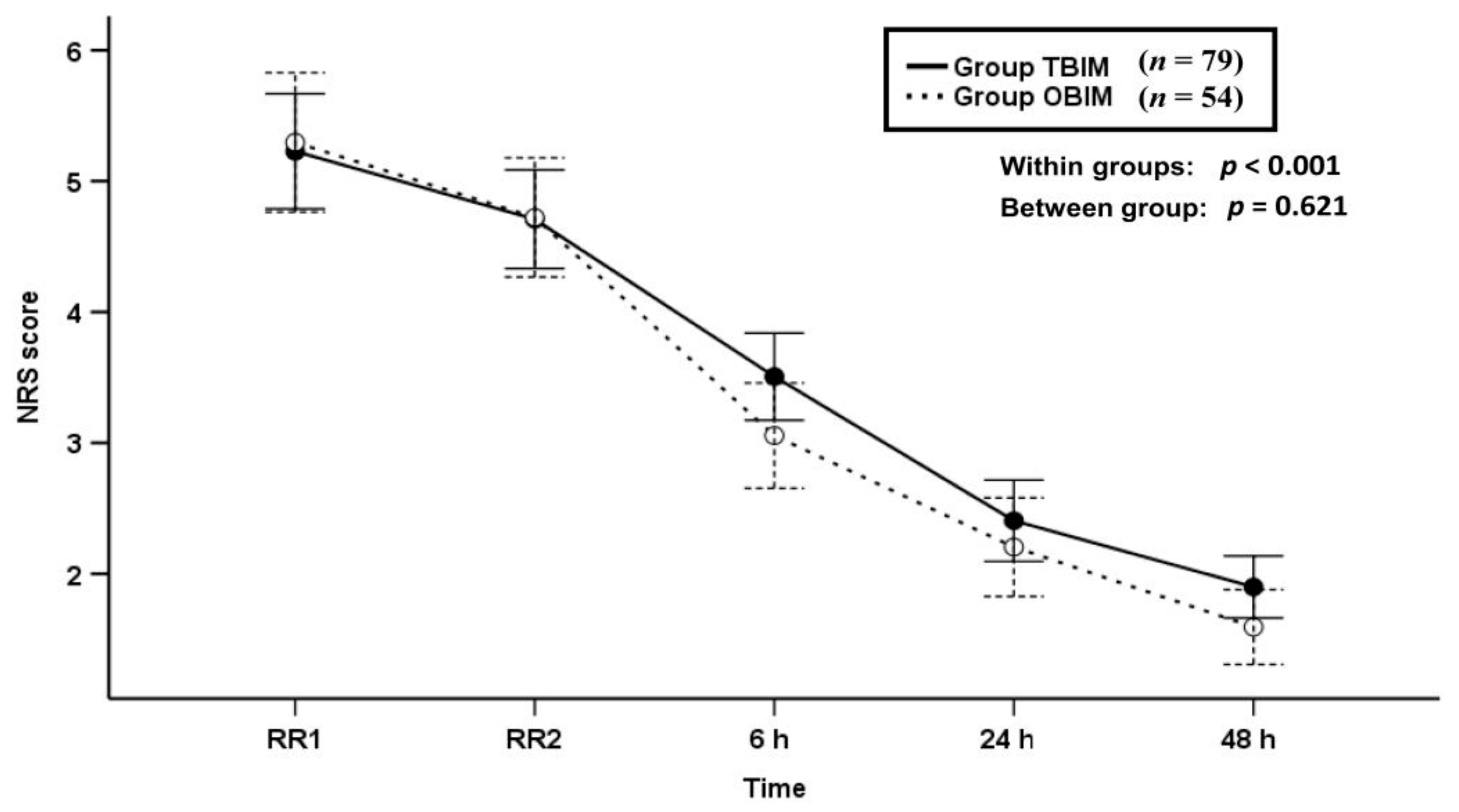 Medicina 57 00042 g002