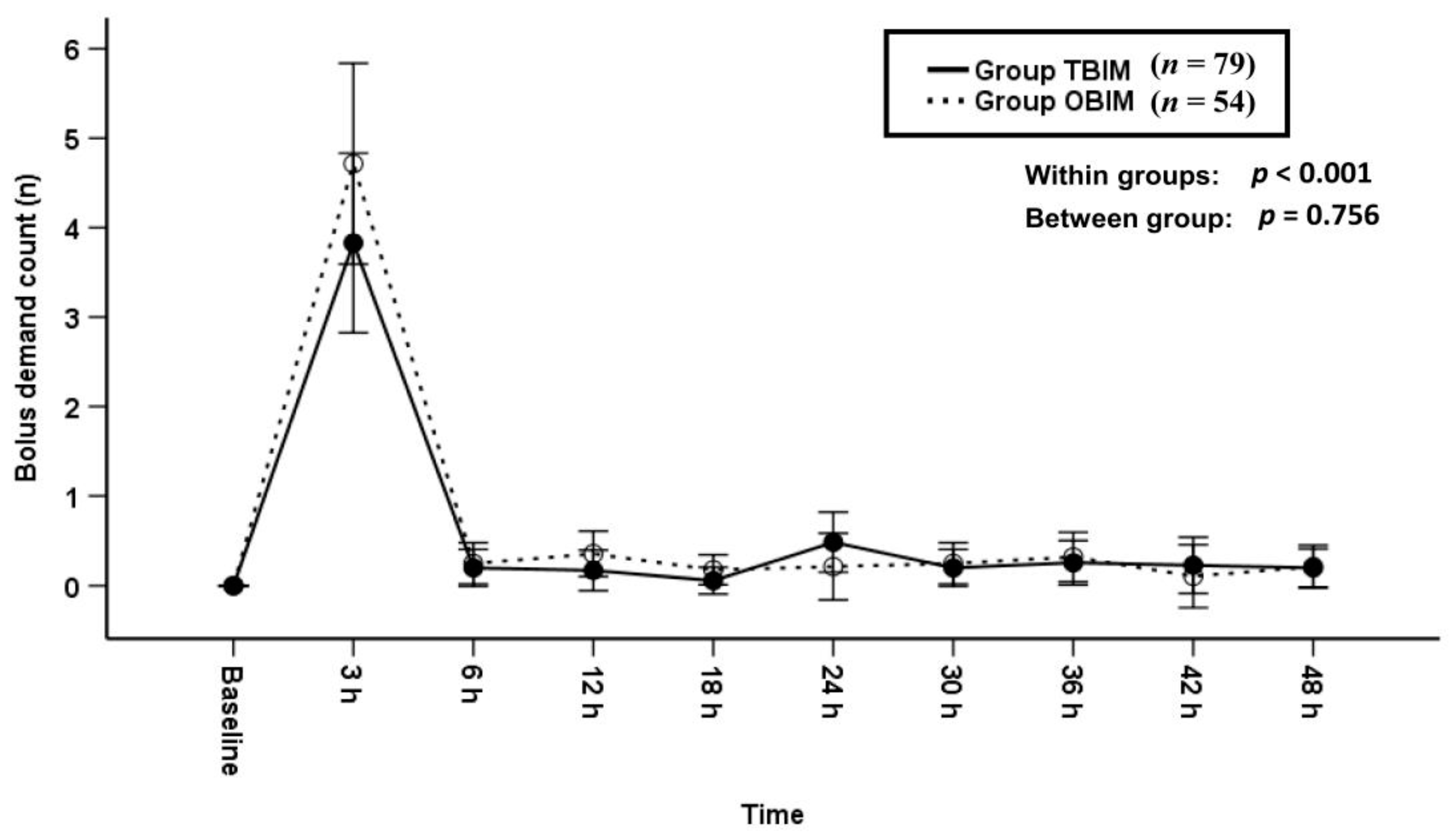 Medicina 57 00042 g003