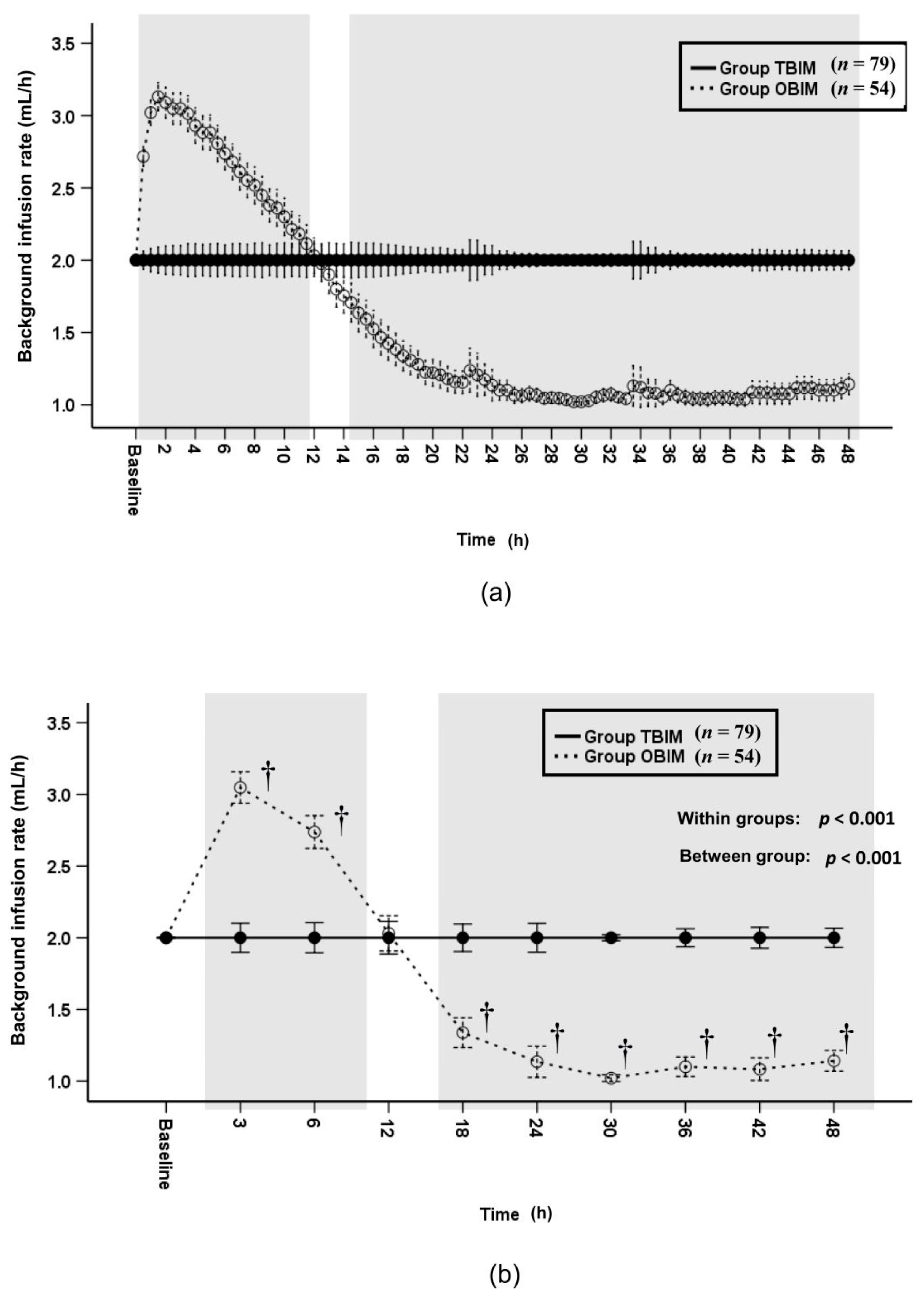 Medicina 57 00042 g004