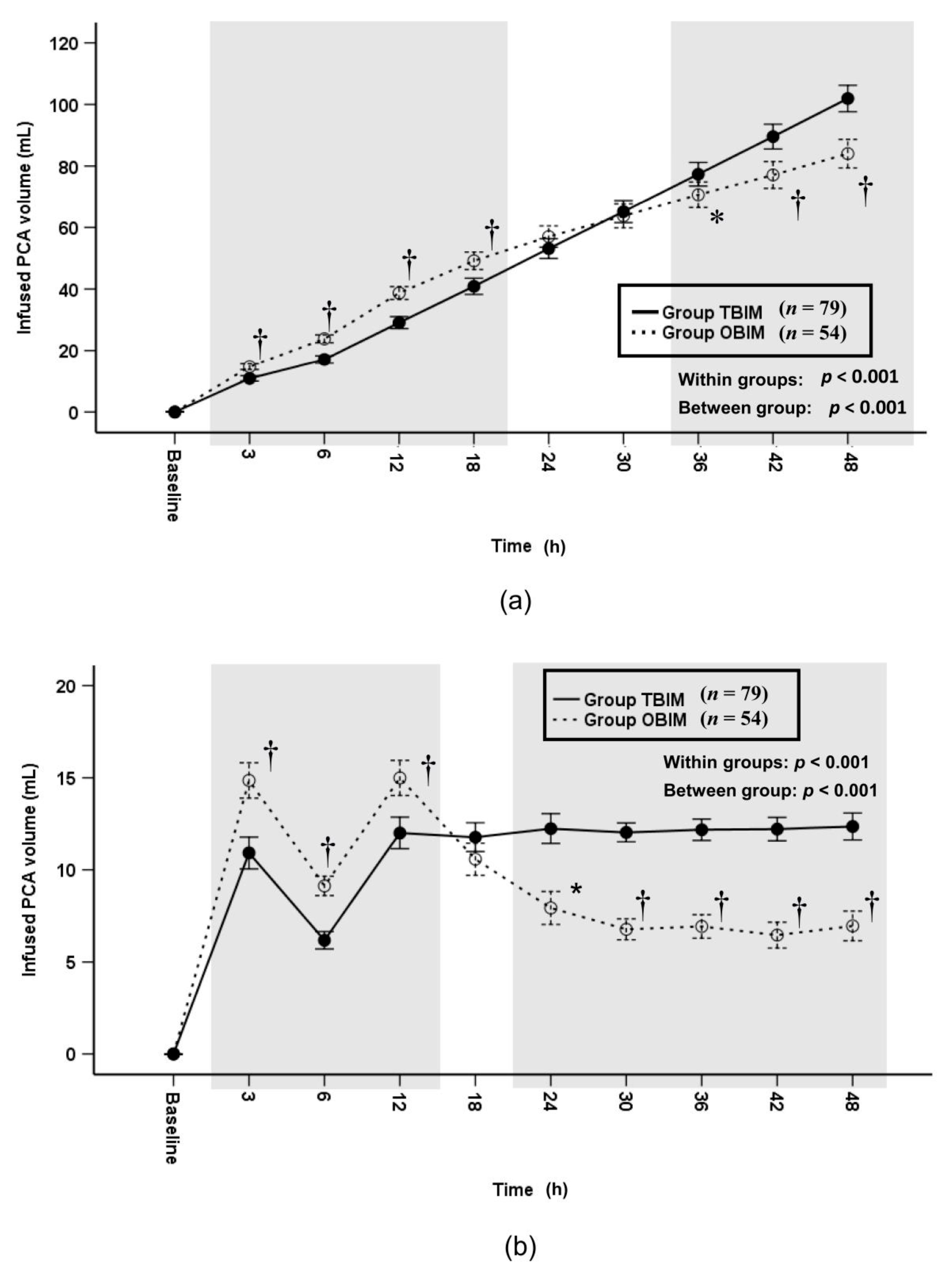 Medicina 57 00042 g005
