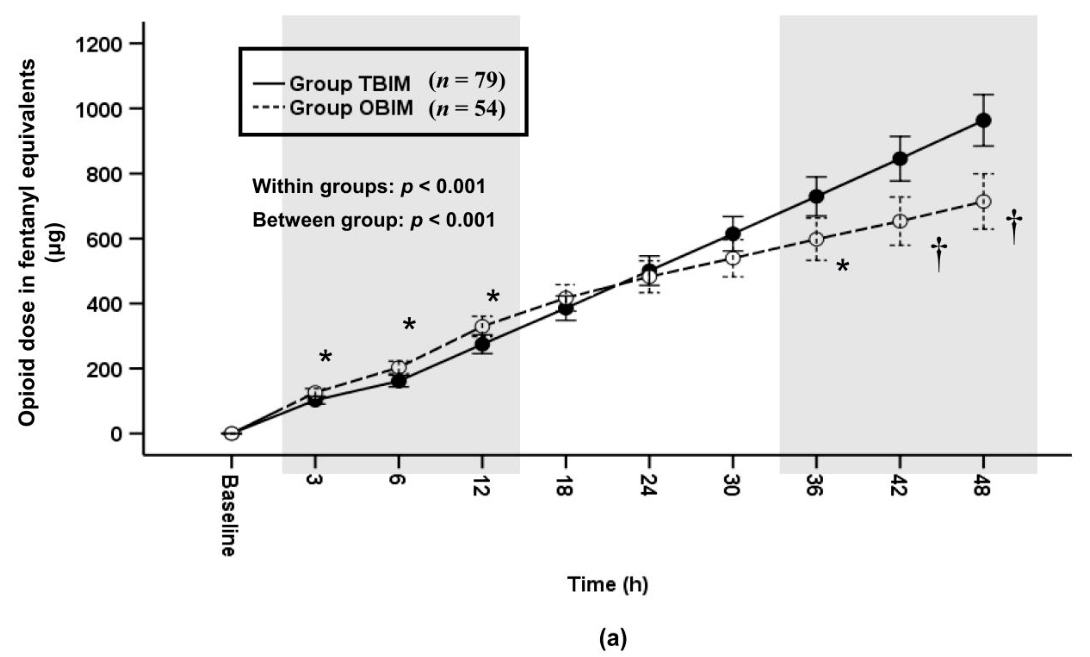 Medicina 57 00042 g006a