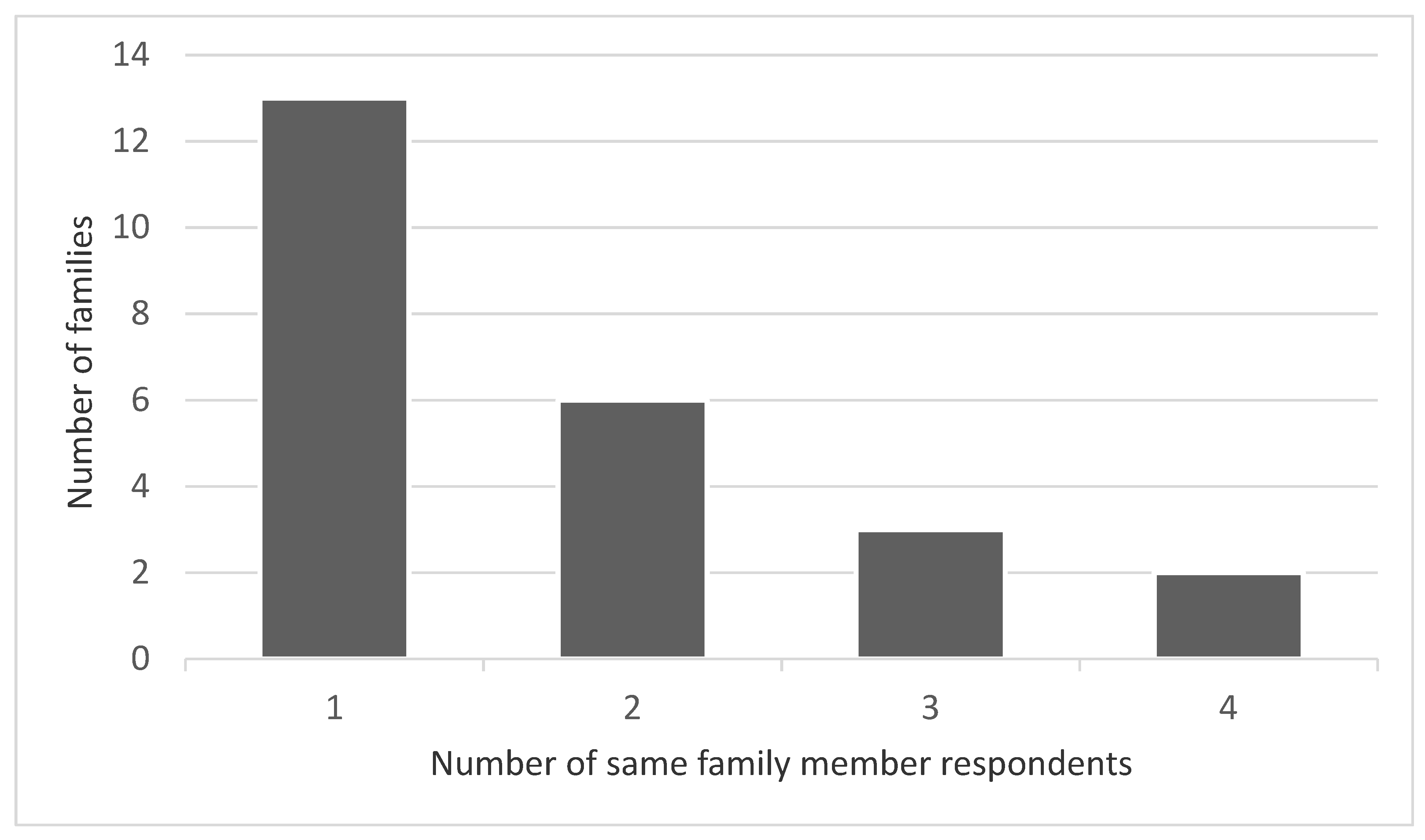 Medicina 57 00043 g001