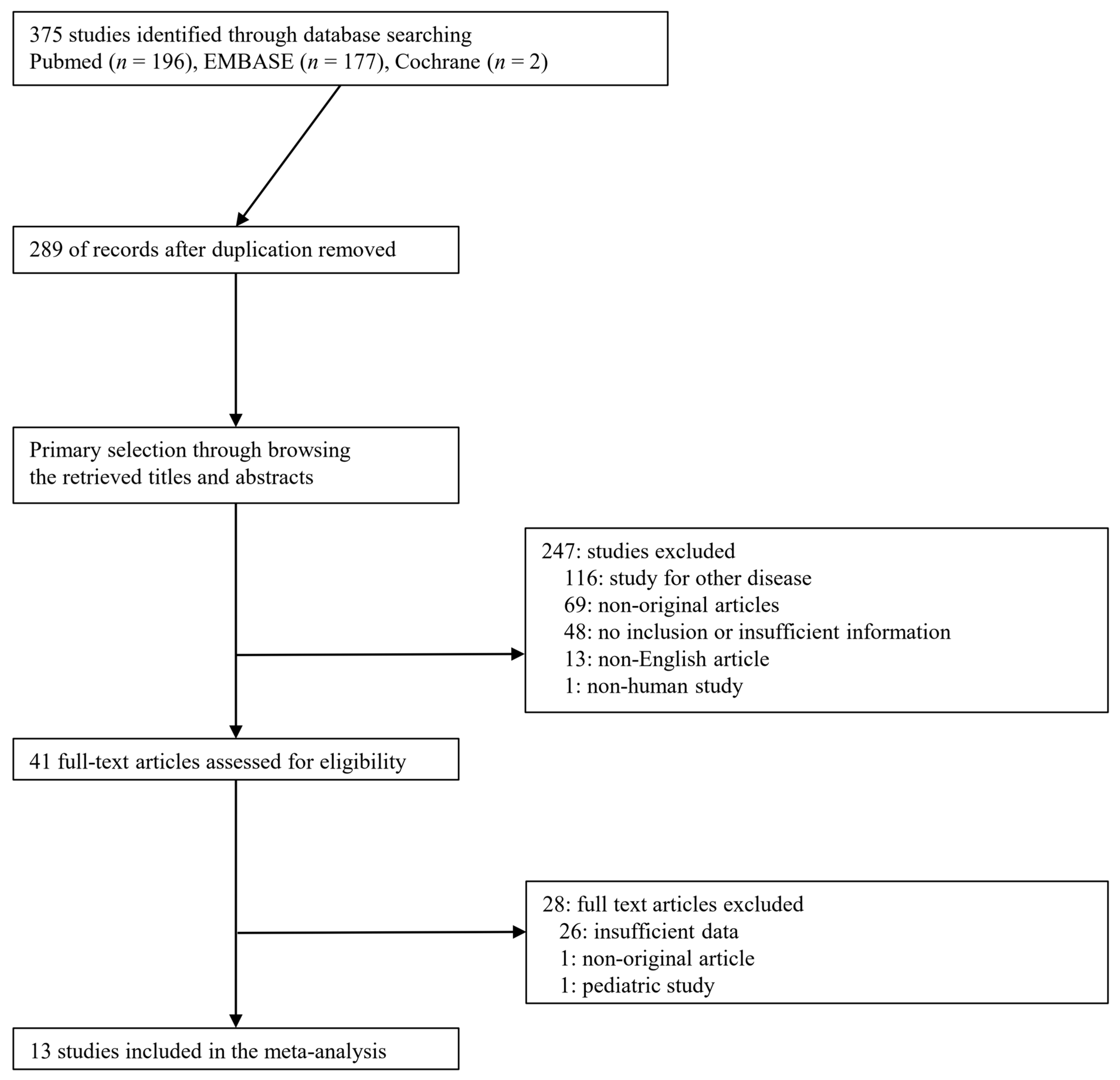 Medicina 57 00063 g001