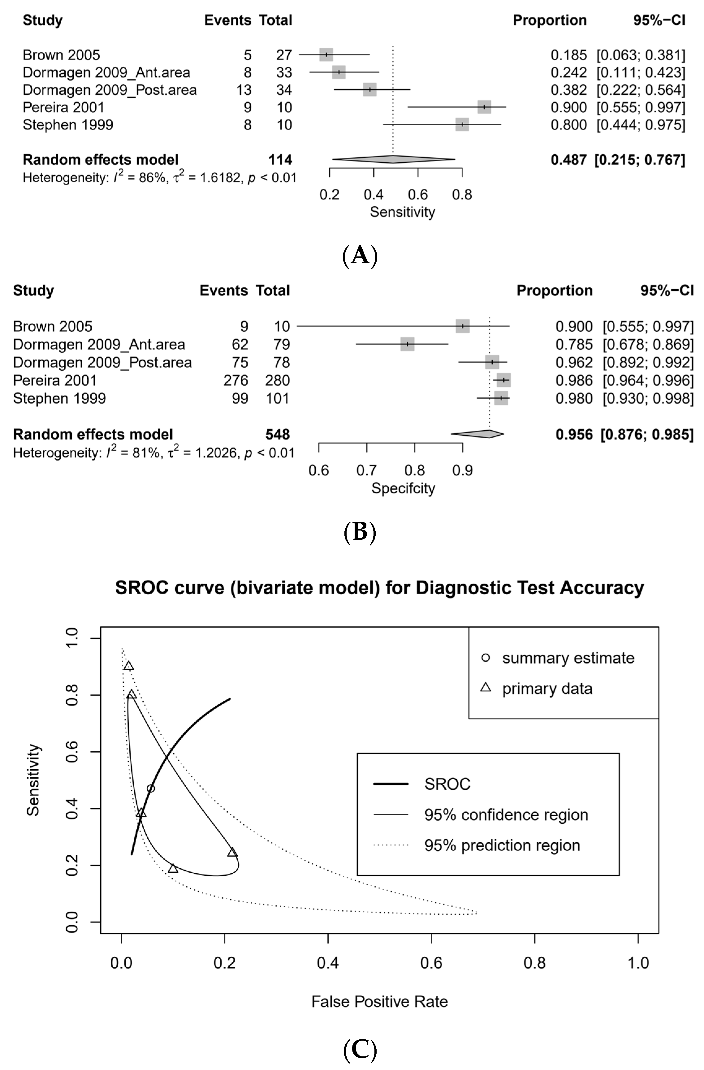Medicina 57 00063 g003