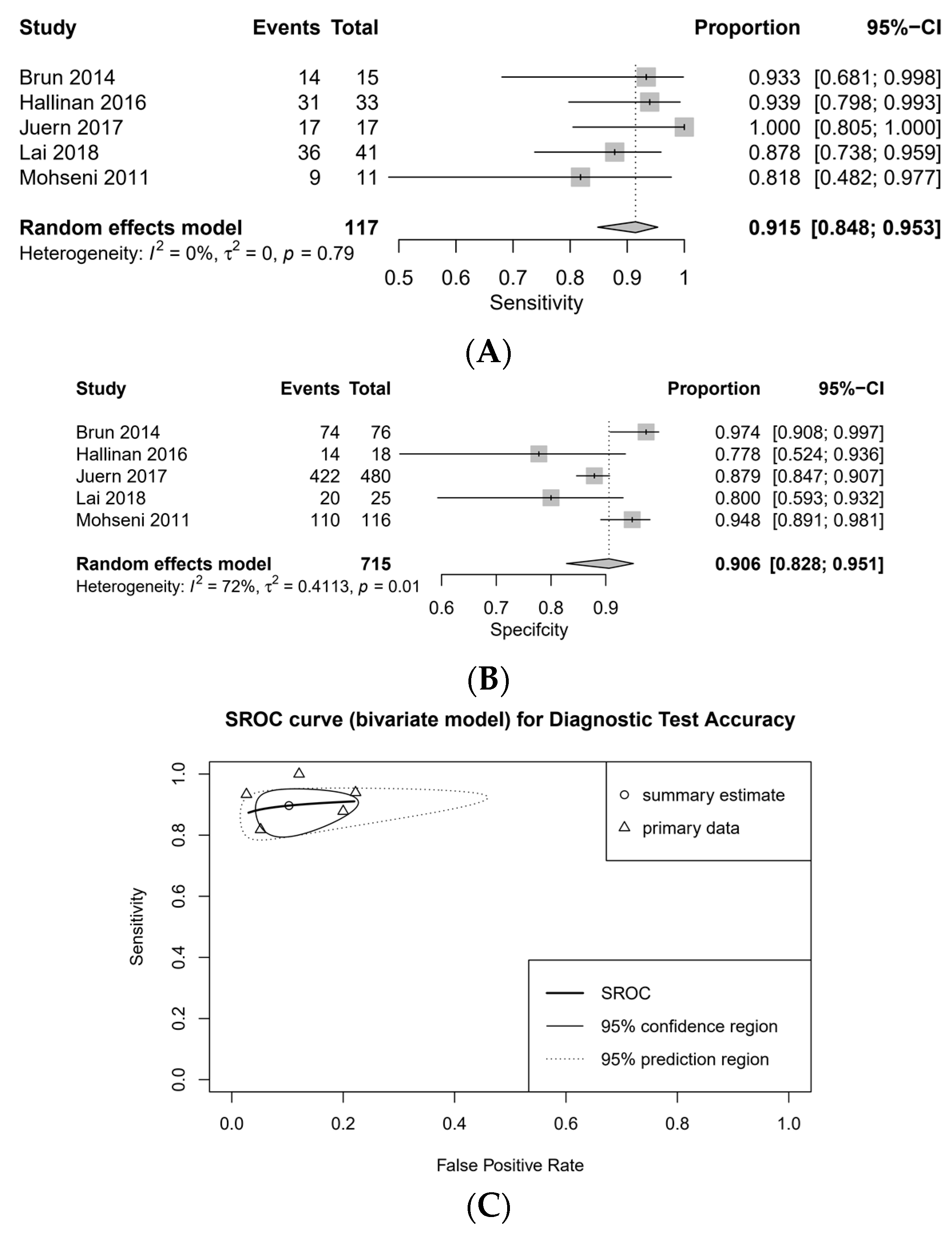 Medicina 57 00063 g004