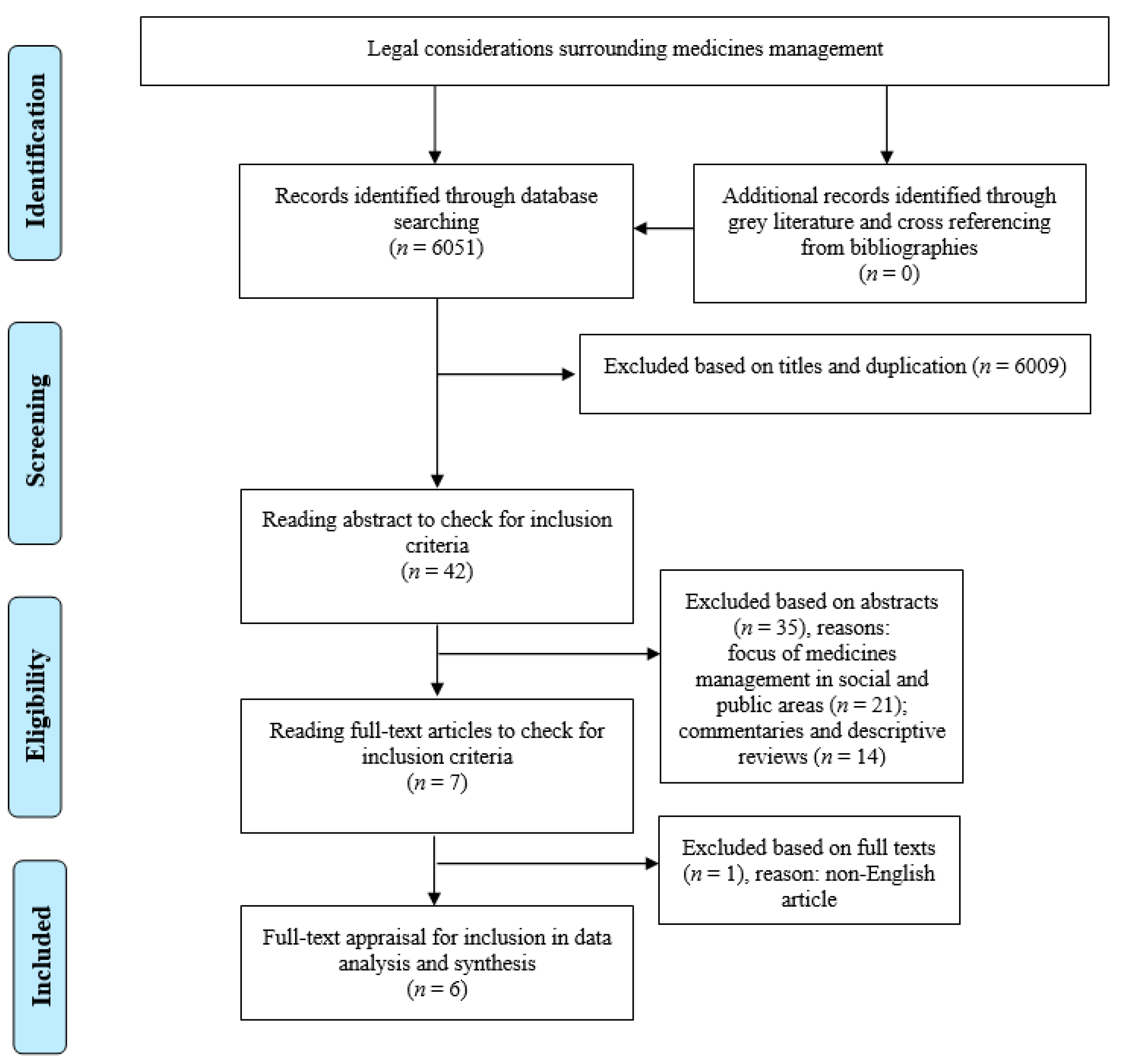 Medicina 57 00065 g001 Medicina 57 00065 g001