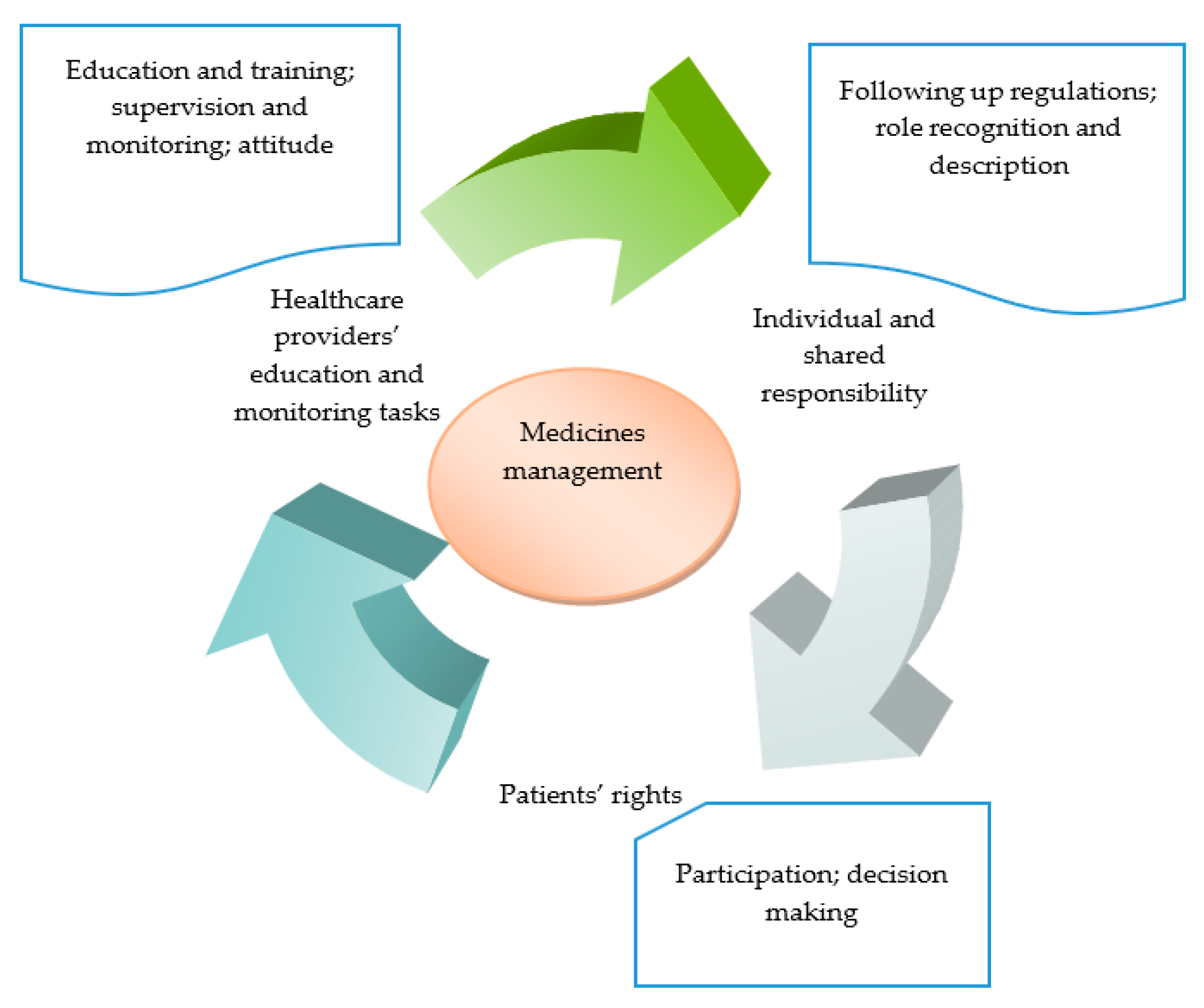 Medicina 57 00065 g002 Medicina 57 00065 g002