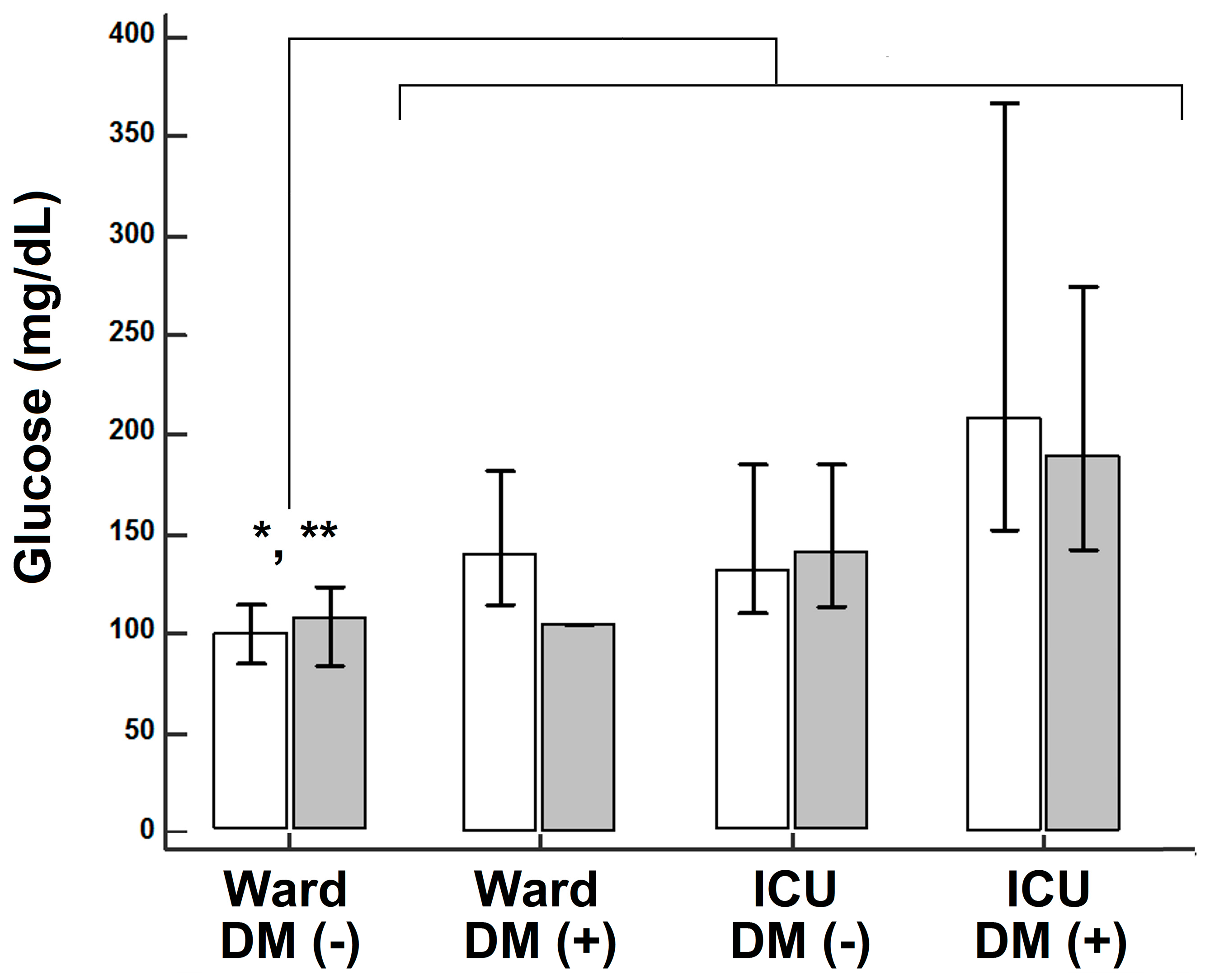 Medicina 57 00068 g001
