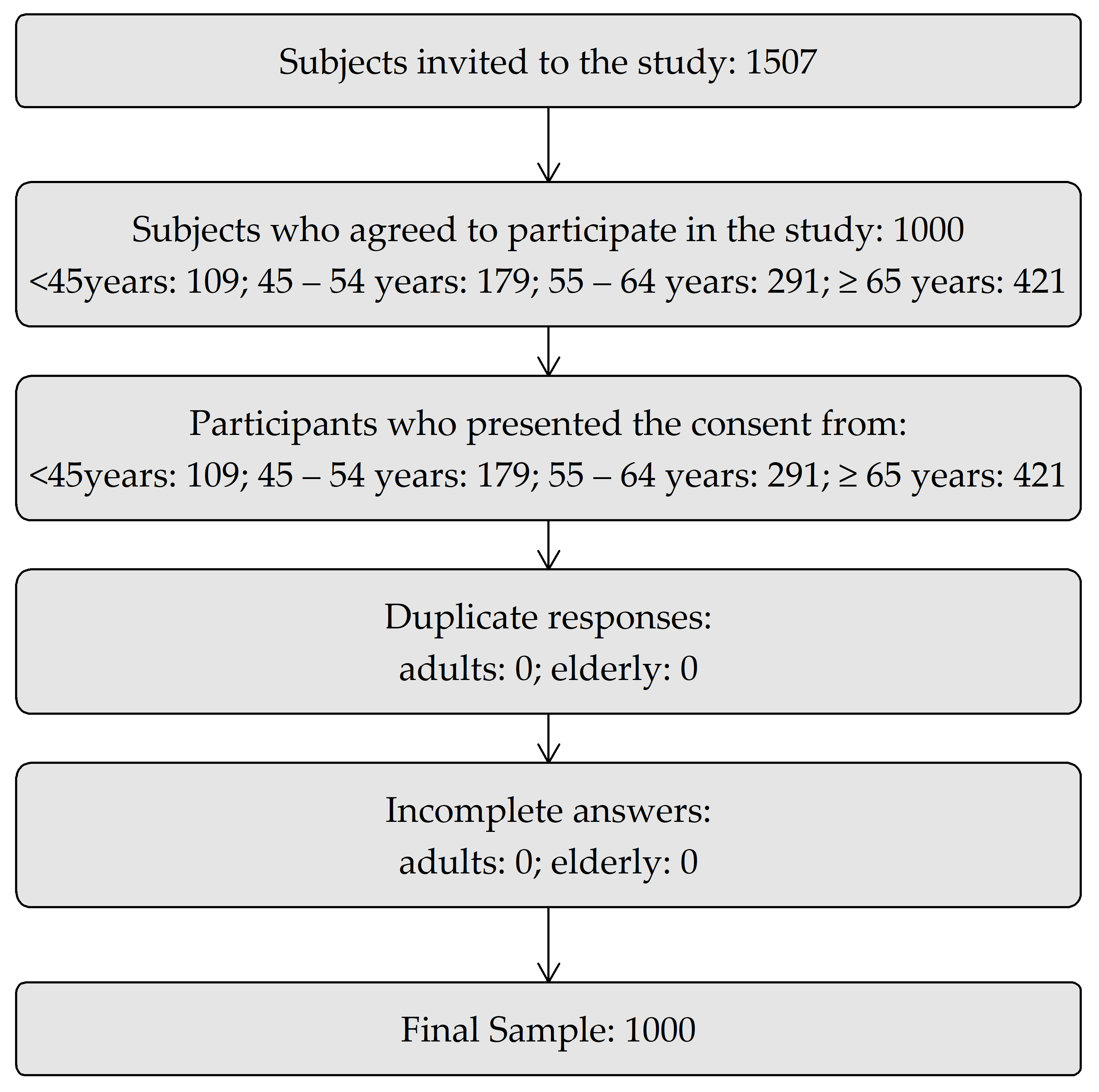 Medicina 57 00075 g001
