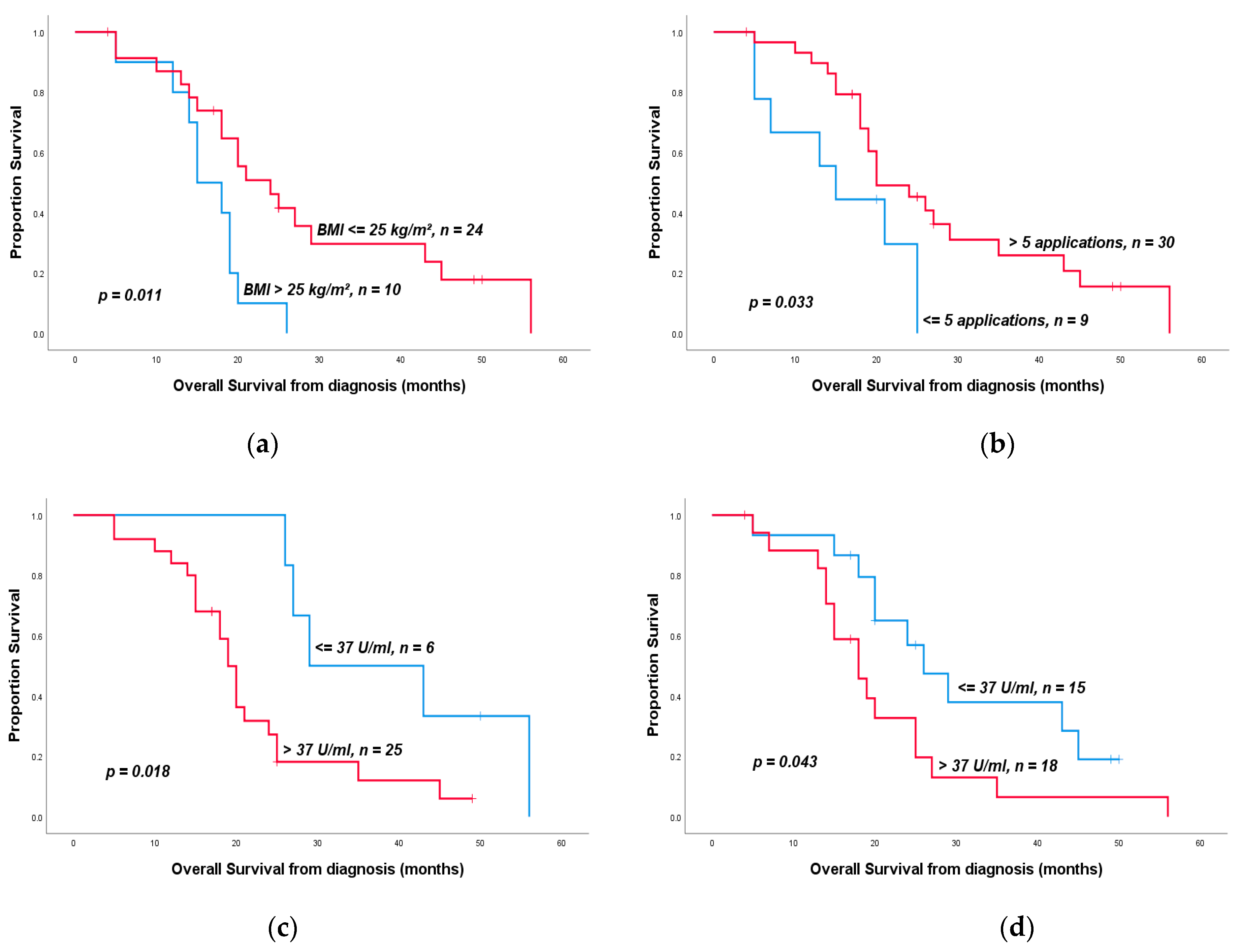 Medicina 57 00077 g001