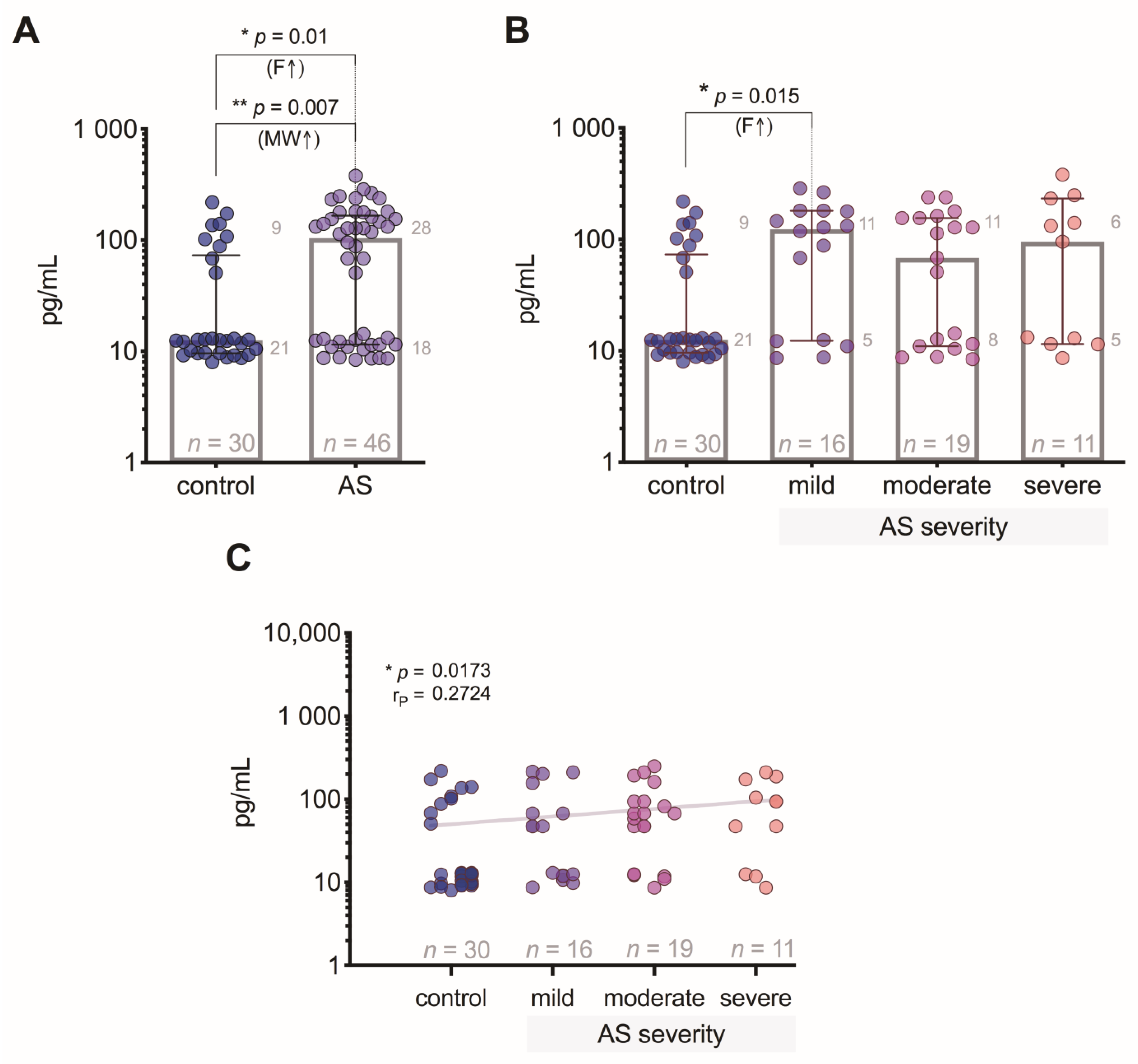 Medicina 57 00078 g002