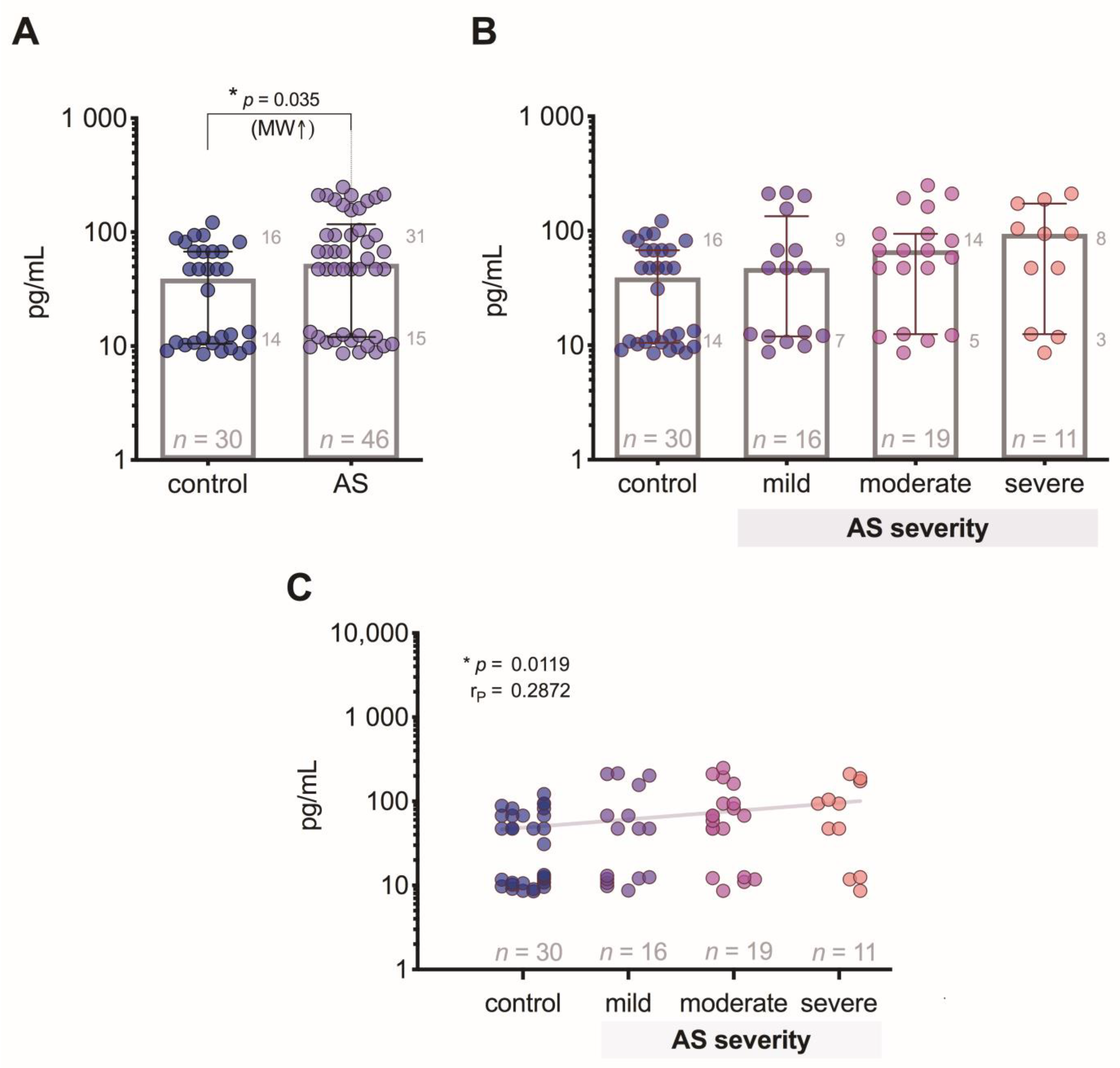 Medicina 57 00078 g003