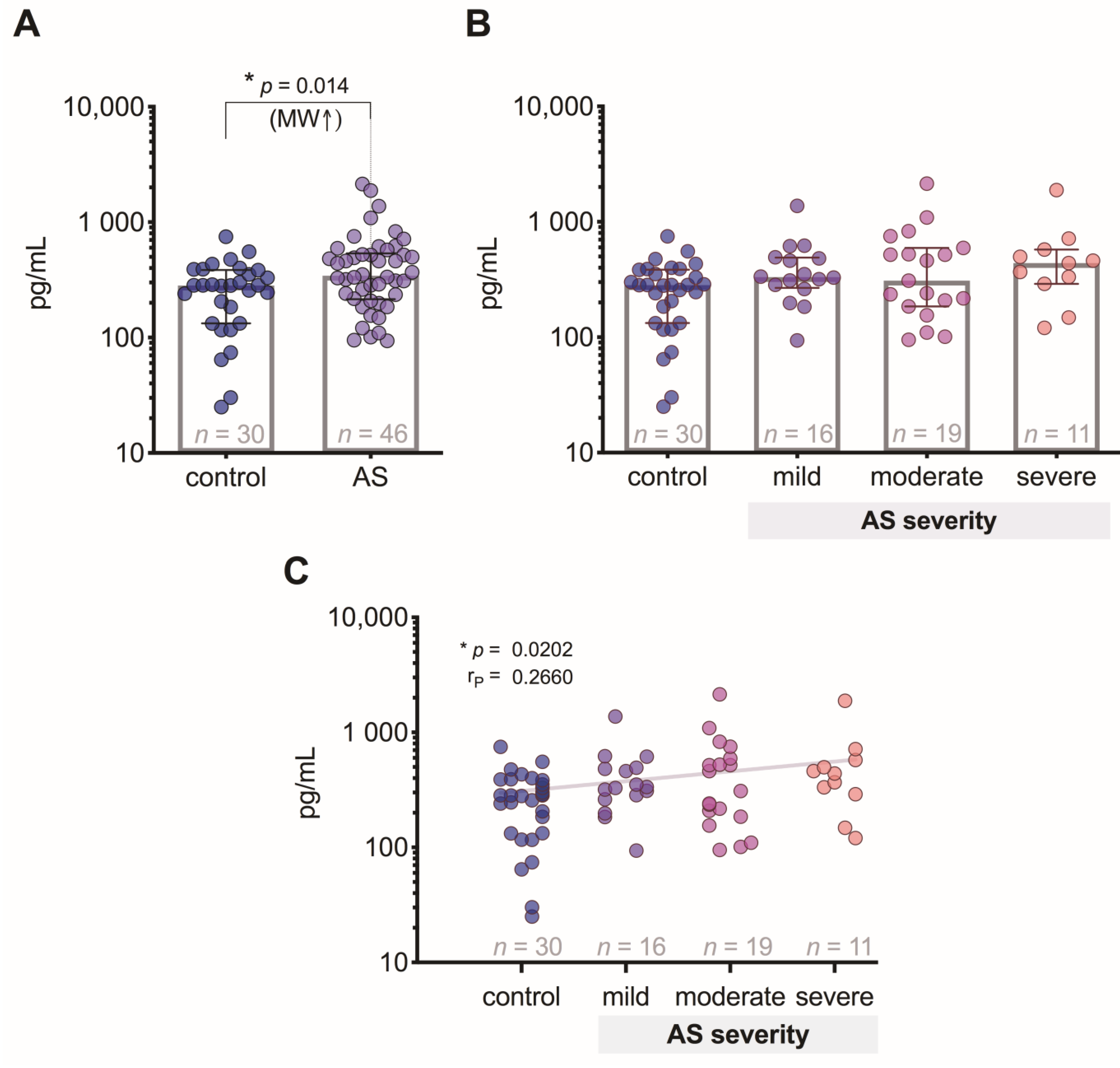 Medicina 57 00078 g004