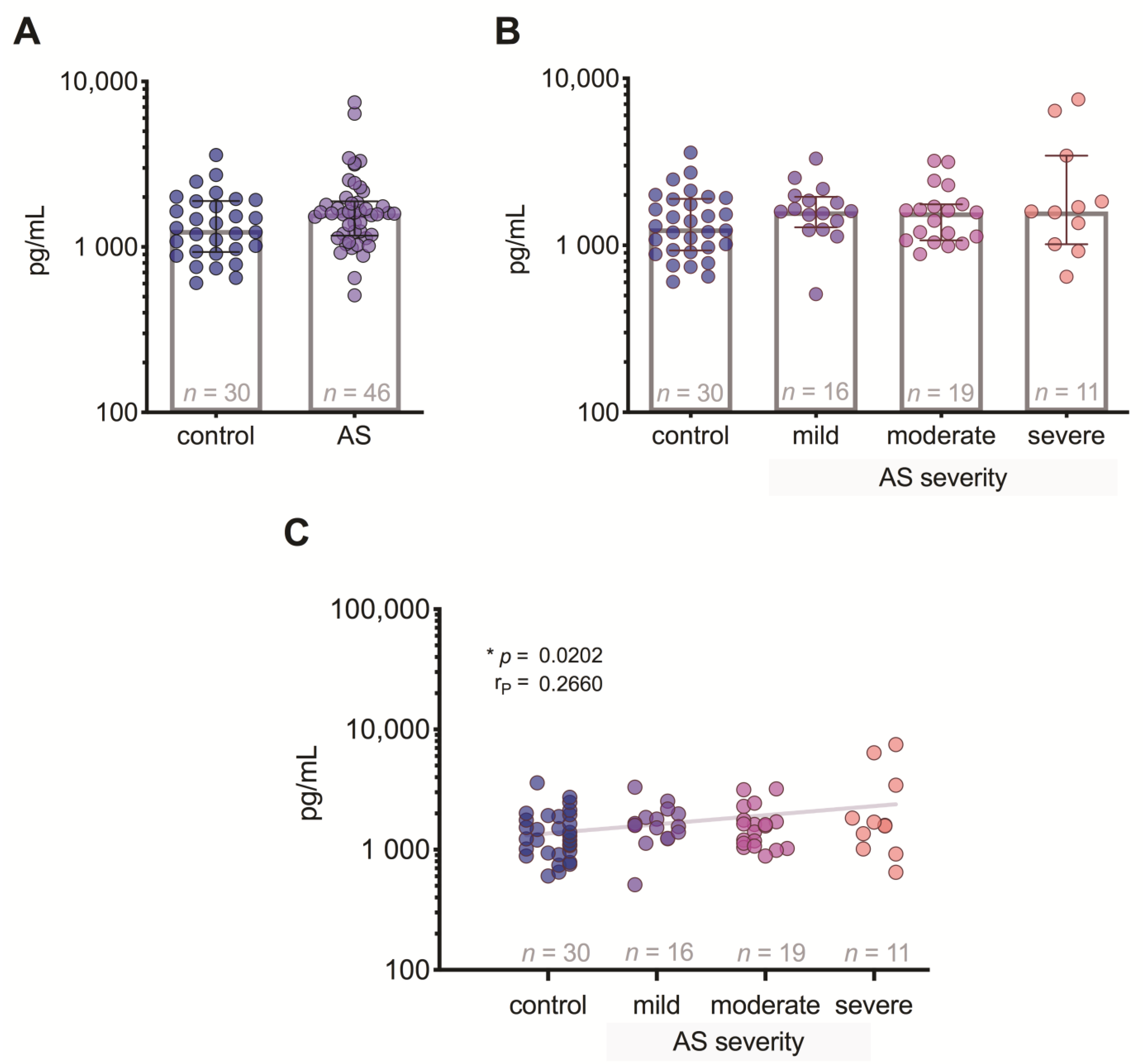 Medicina 57 00078 g005
