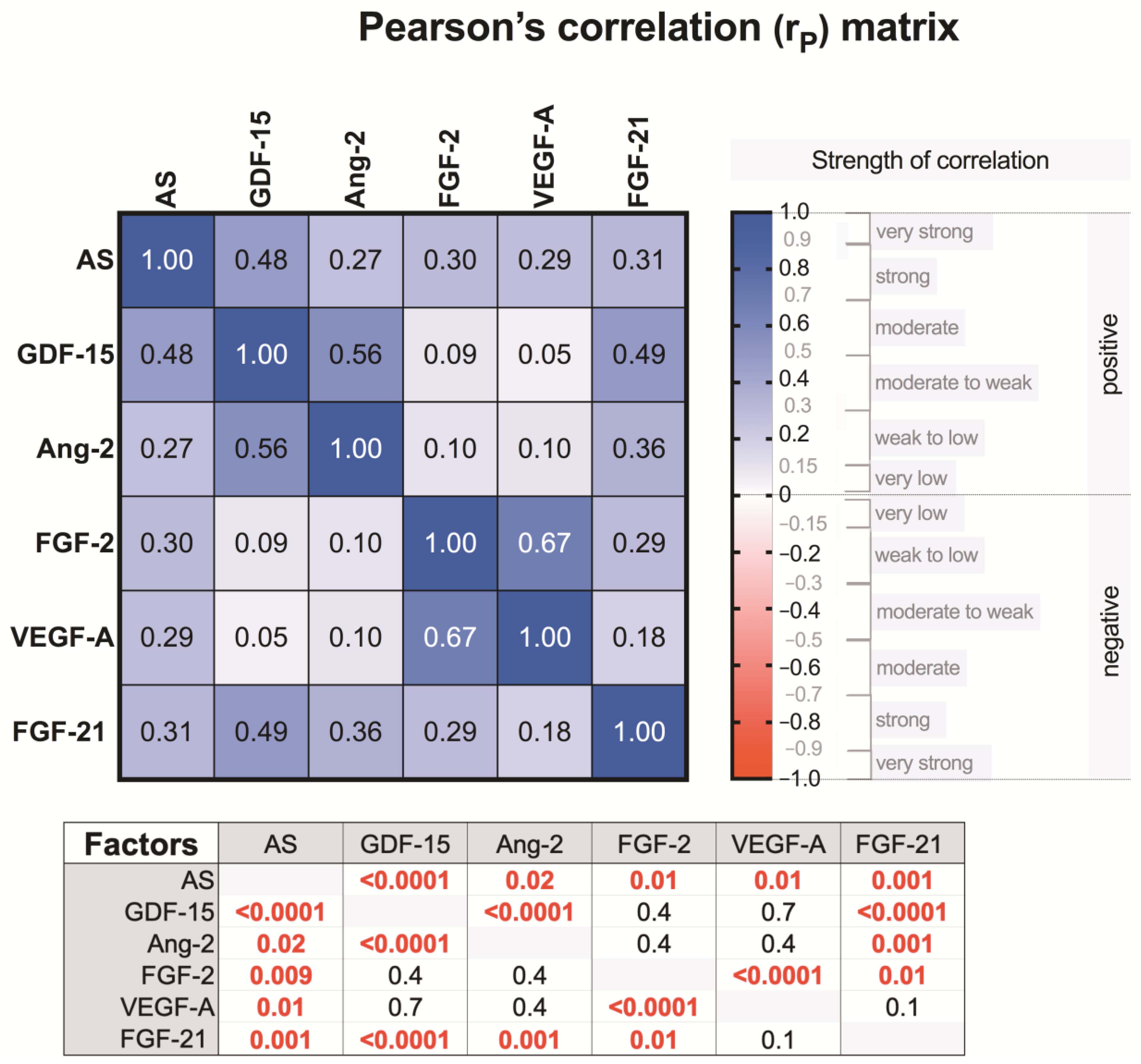 Medicina 57 00078 g006