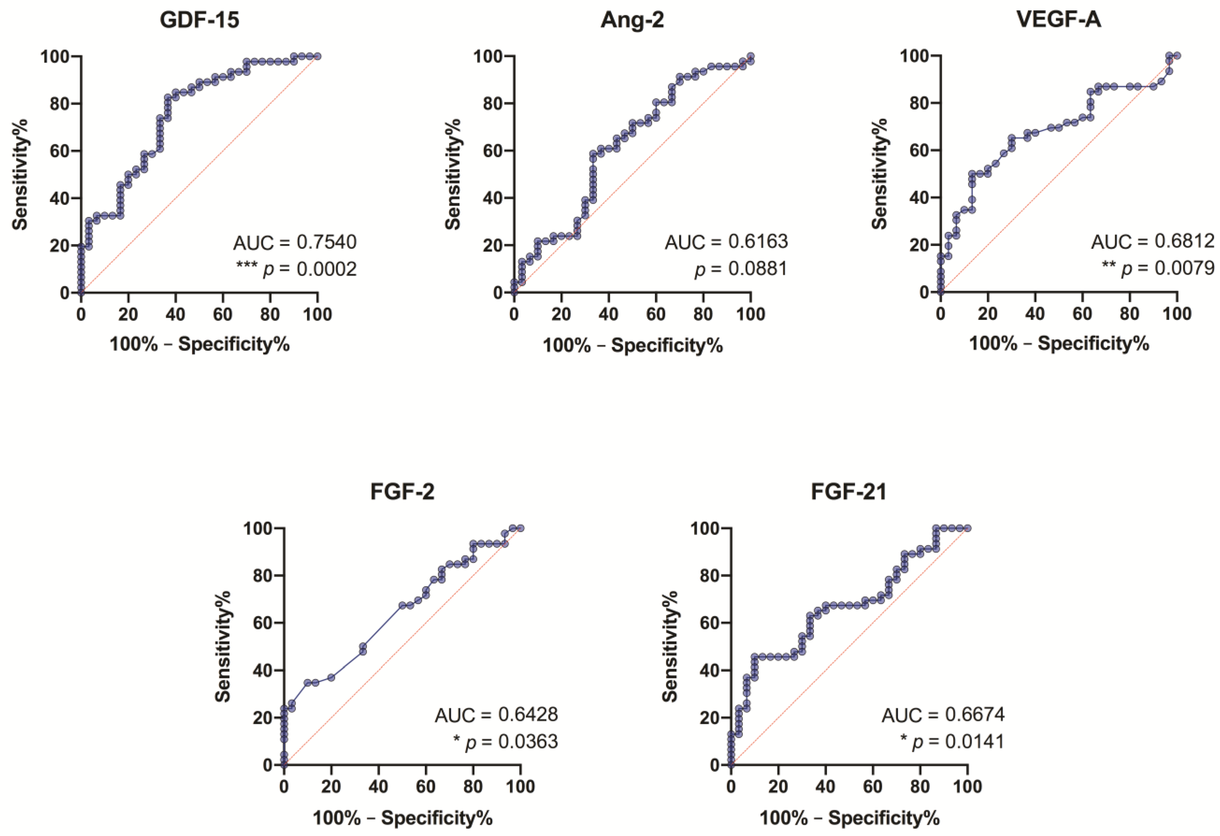 Medicina 57 00078 g009