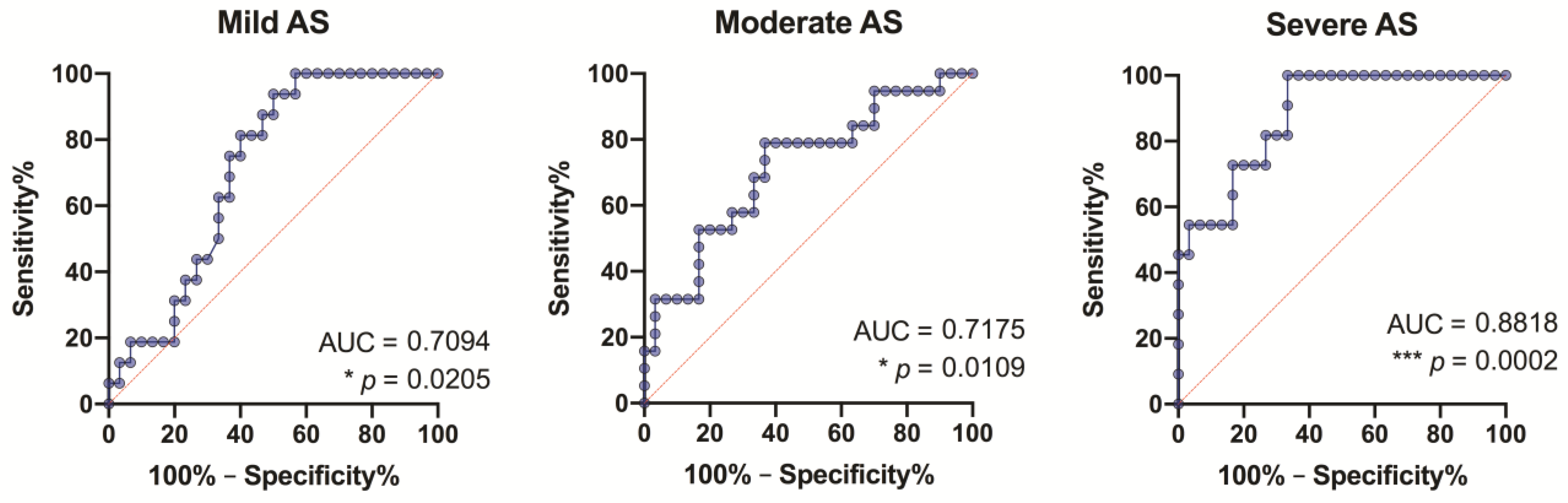 Medicina 57 00078 g010