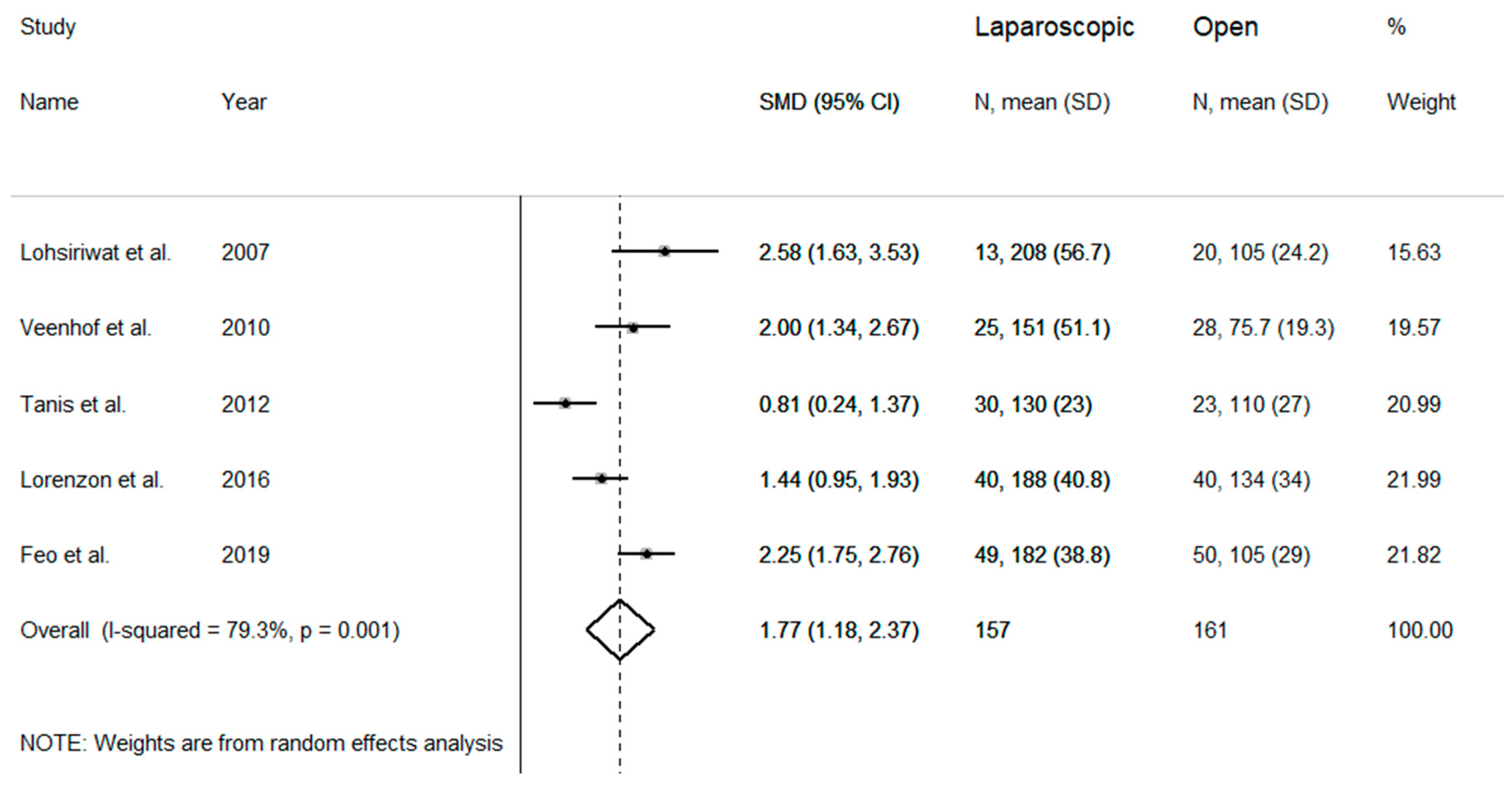 Medicina 57 00080 g002