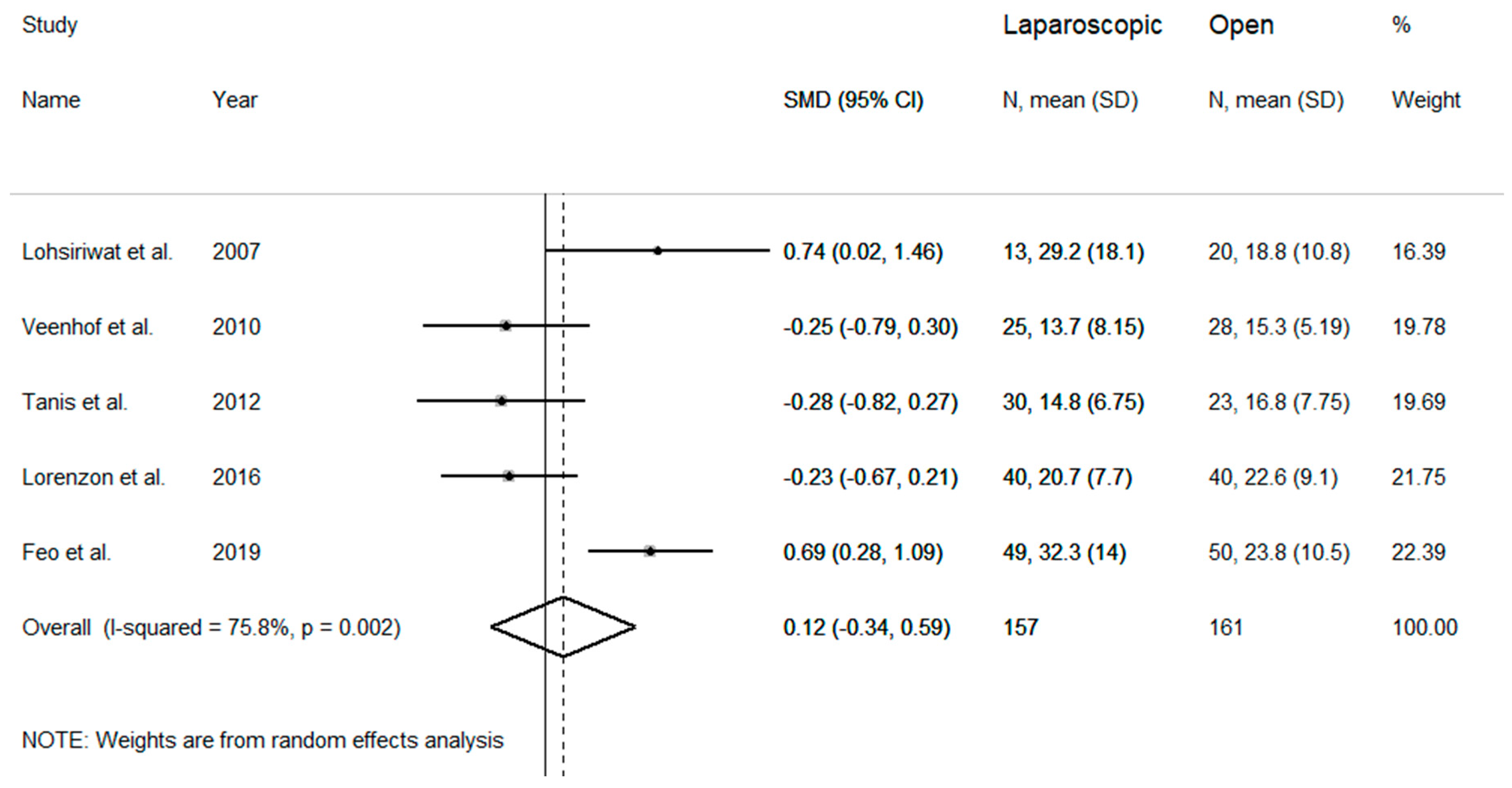 Medicina 57 00080 g005