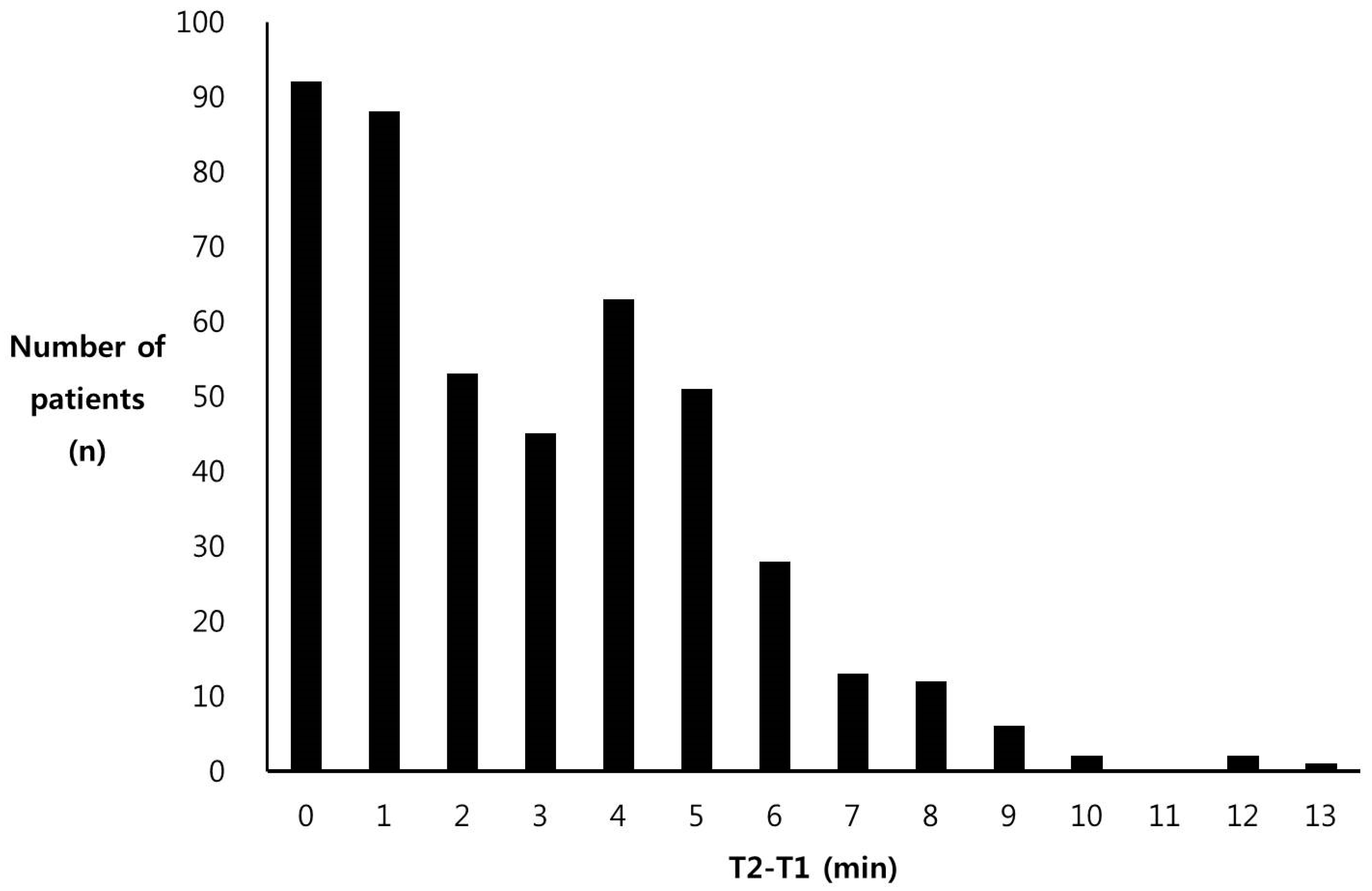 Medicina 57 00088 g001