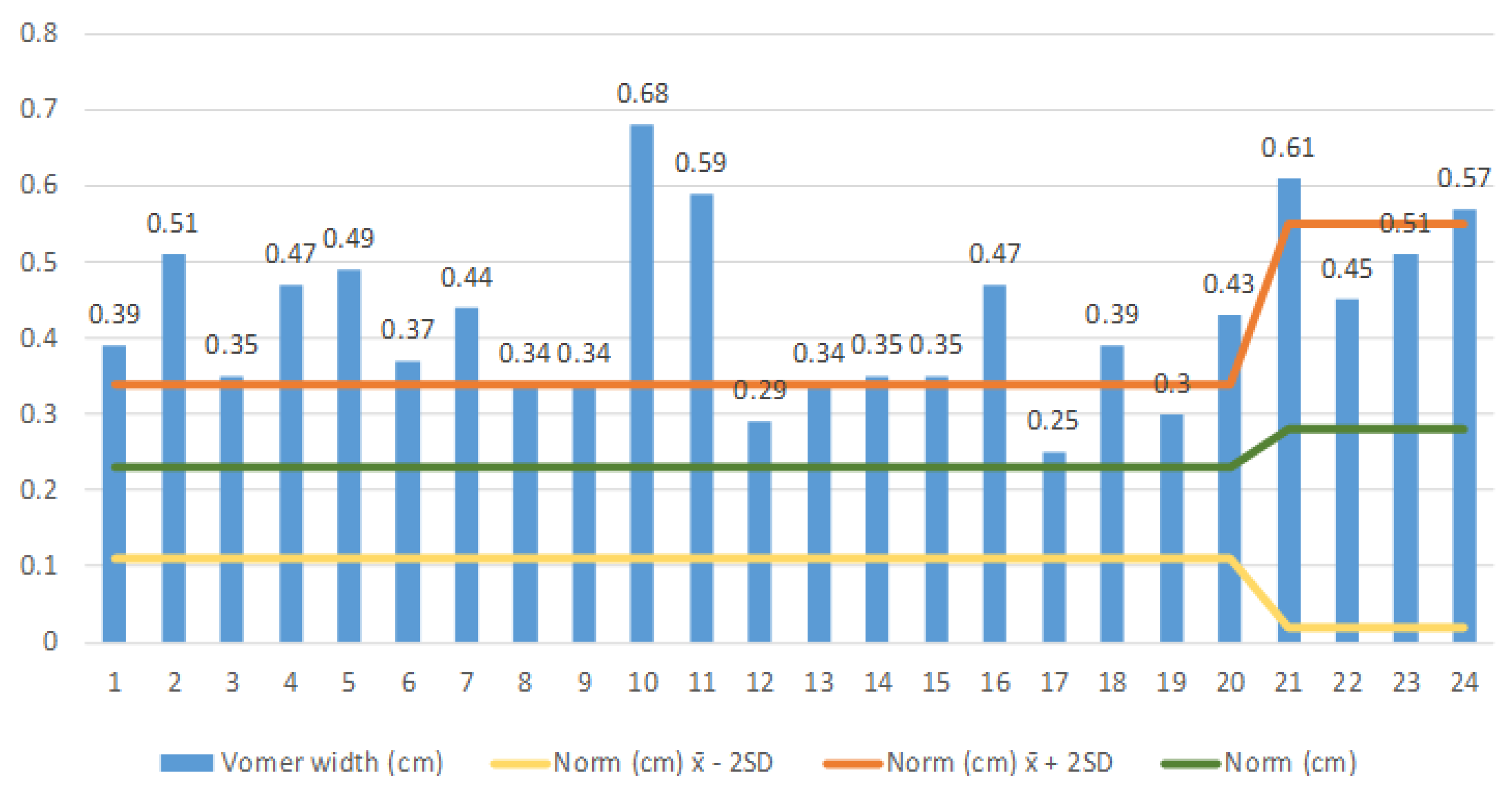Medicina 57 00093 g003