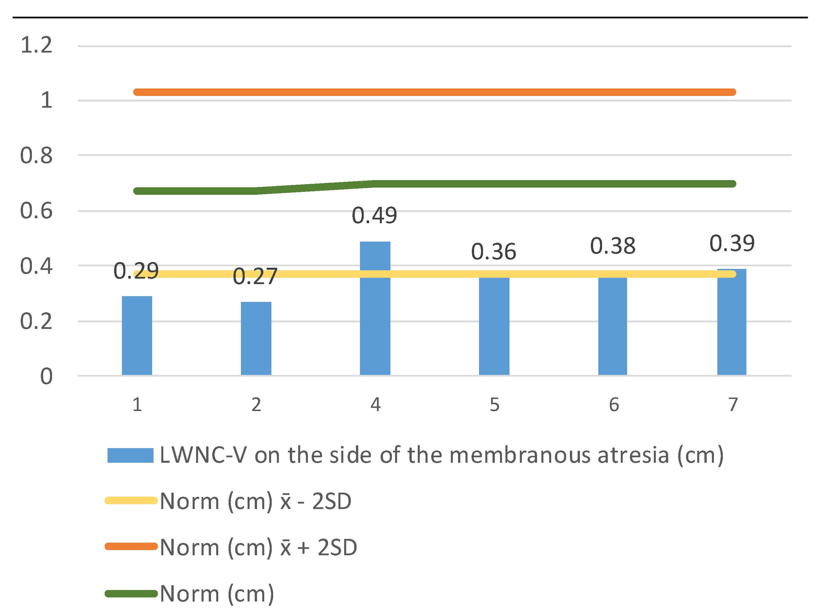Medicina 57 00093 g004