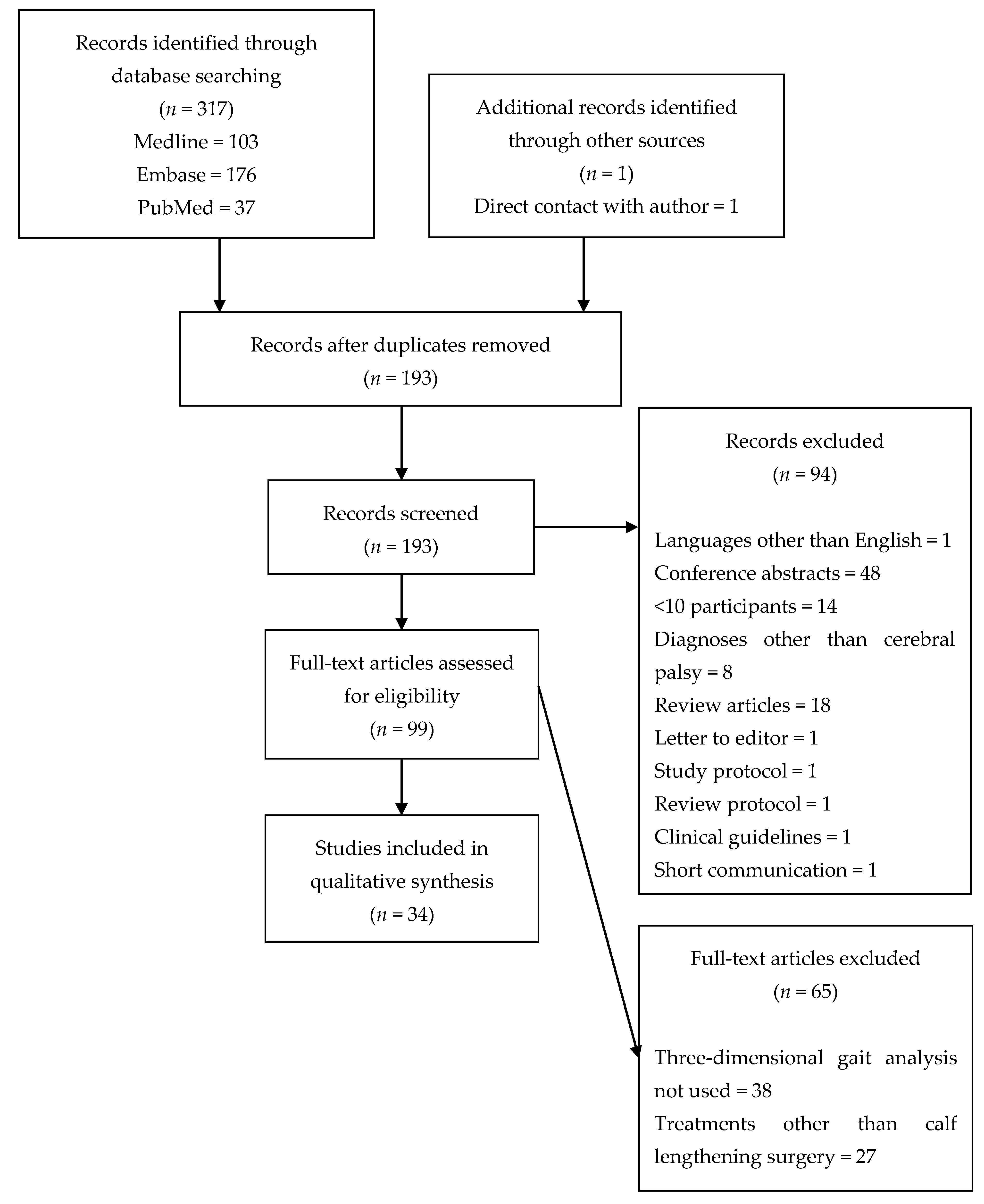 Medicina 57 00098 g003