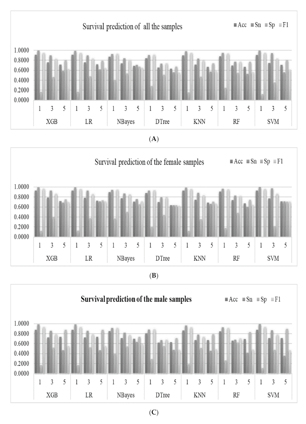 Medicina 57 00099 g003a Medicina 57 00099 g003a
