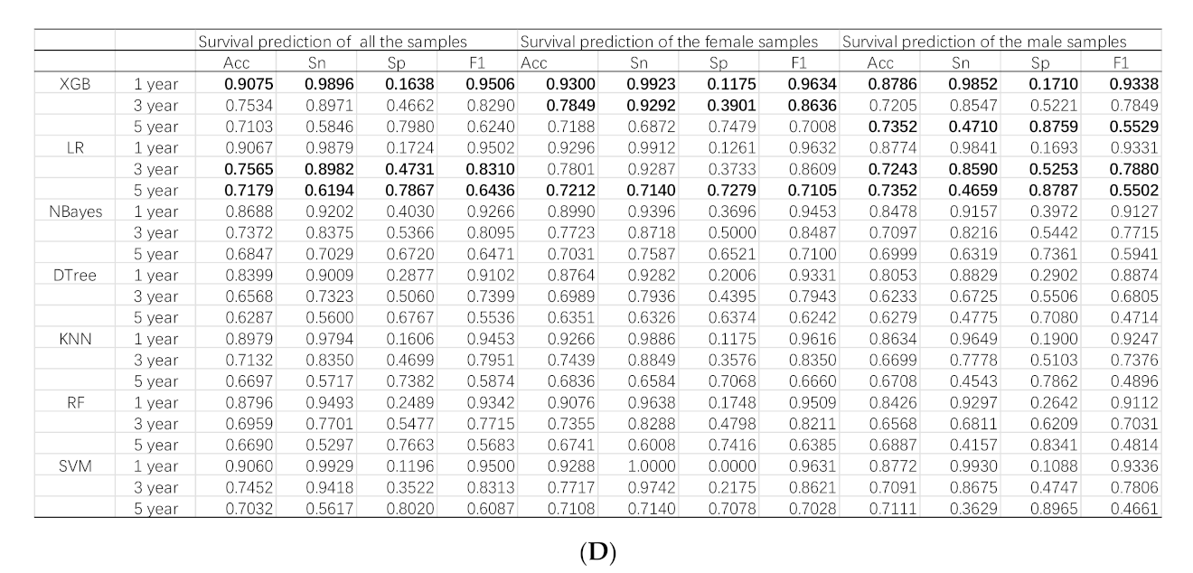 Medicina 57 00099 g003b Medicina 57 00099 g003b