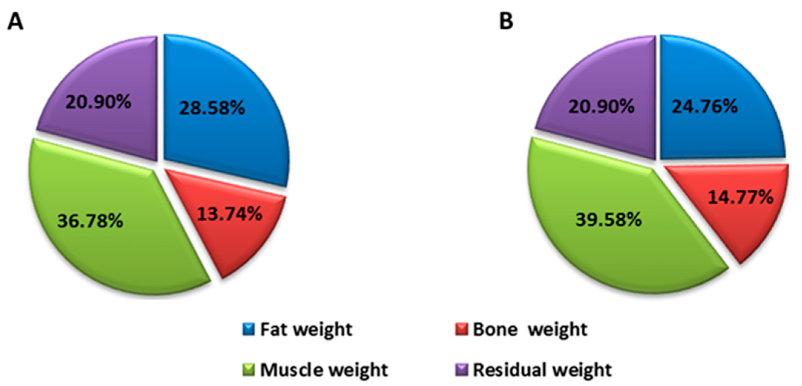 Medicina 57 00104 g001 Medicina 57 00104 g001