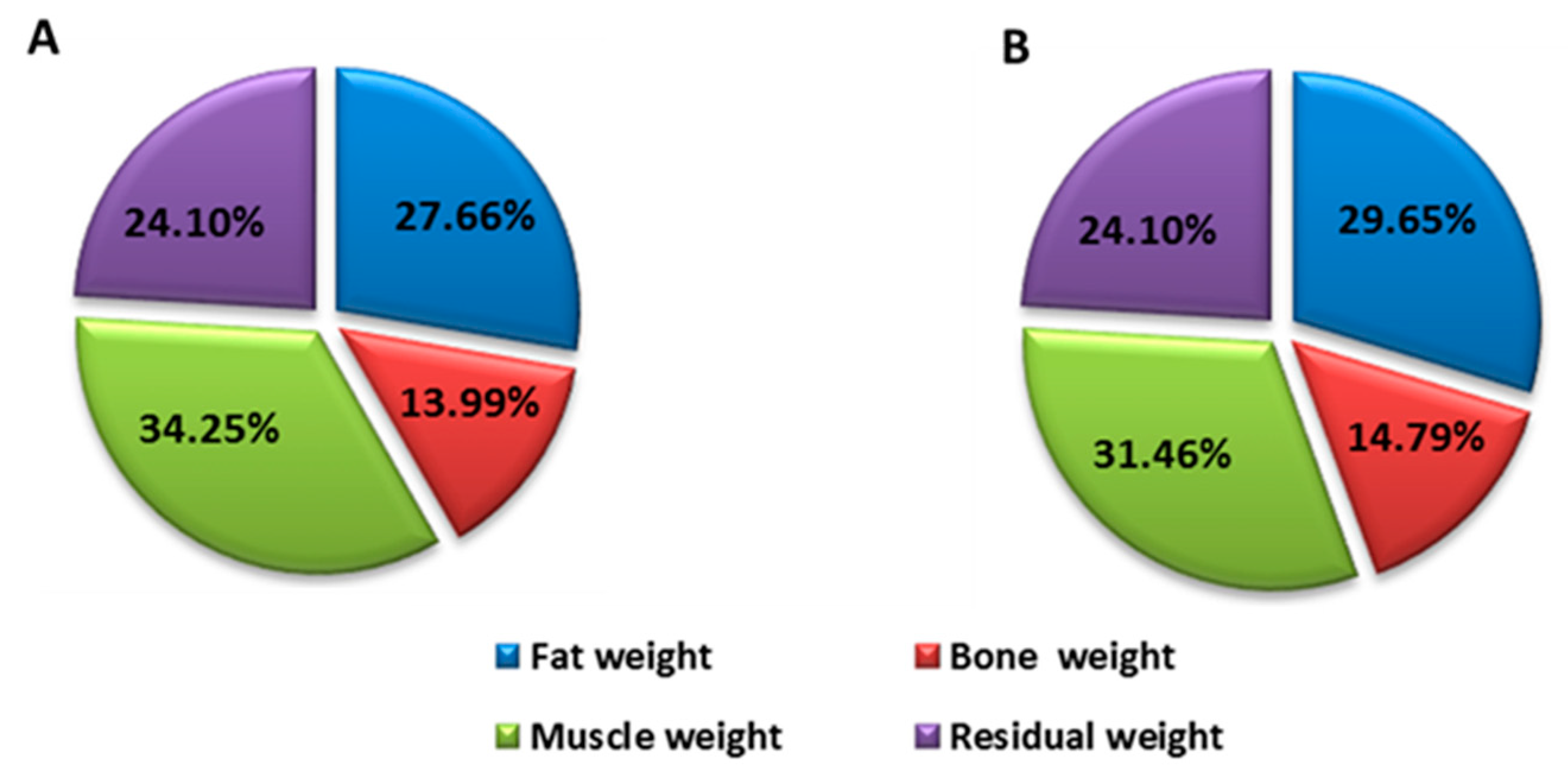 Medicina 57 00104 g002 Medicina 57 00104 g002