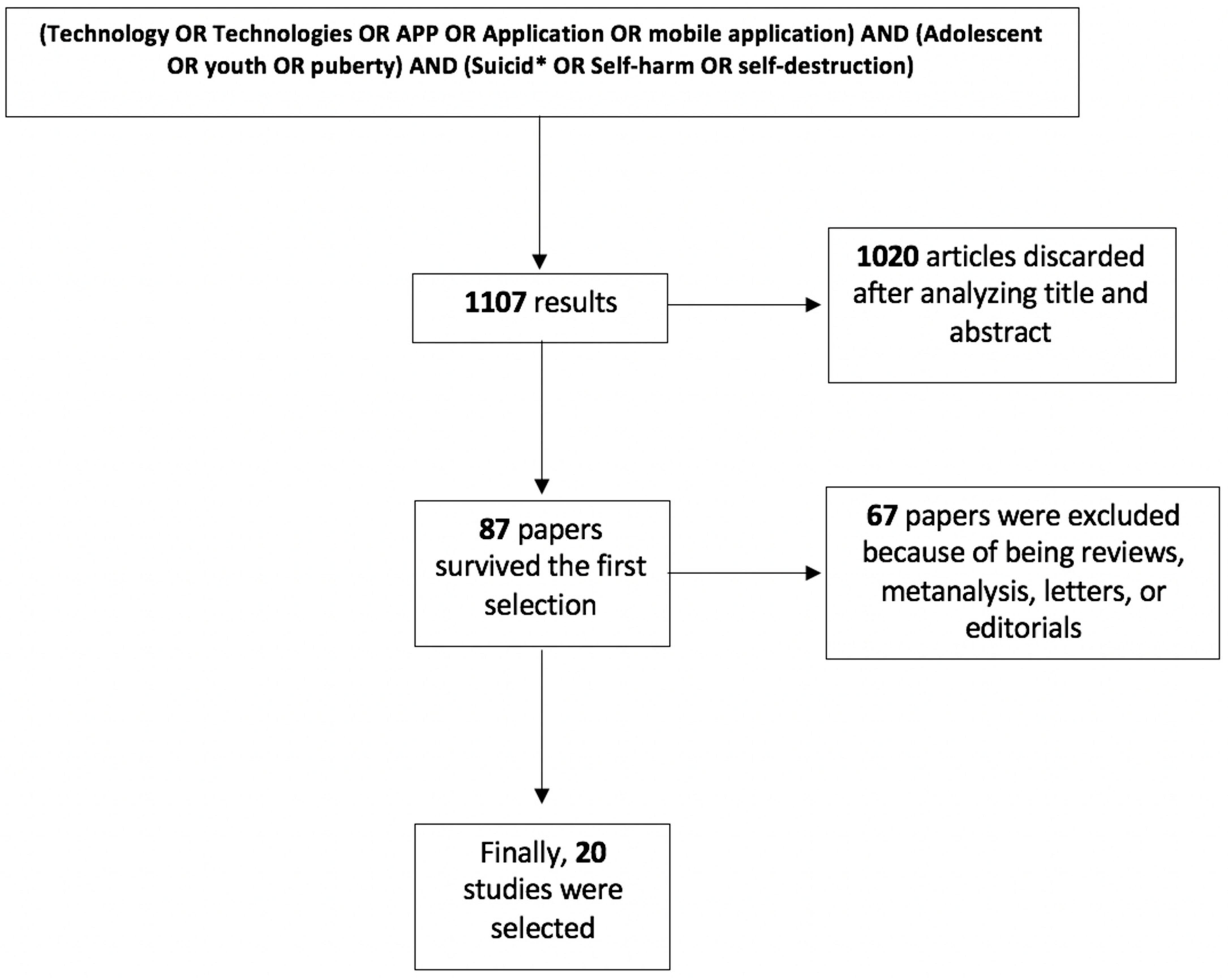 Medicina 57 00109 g001