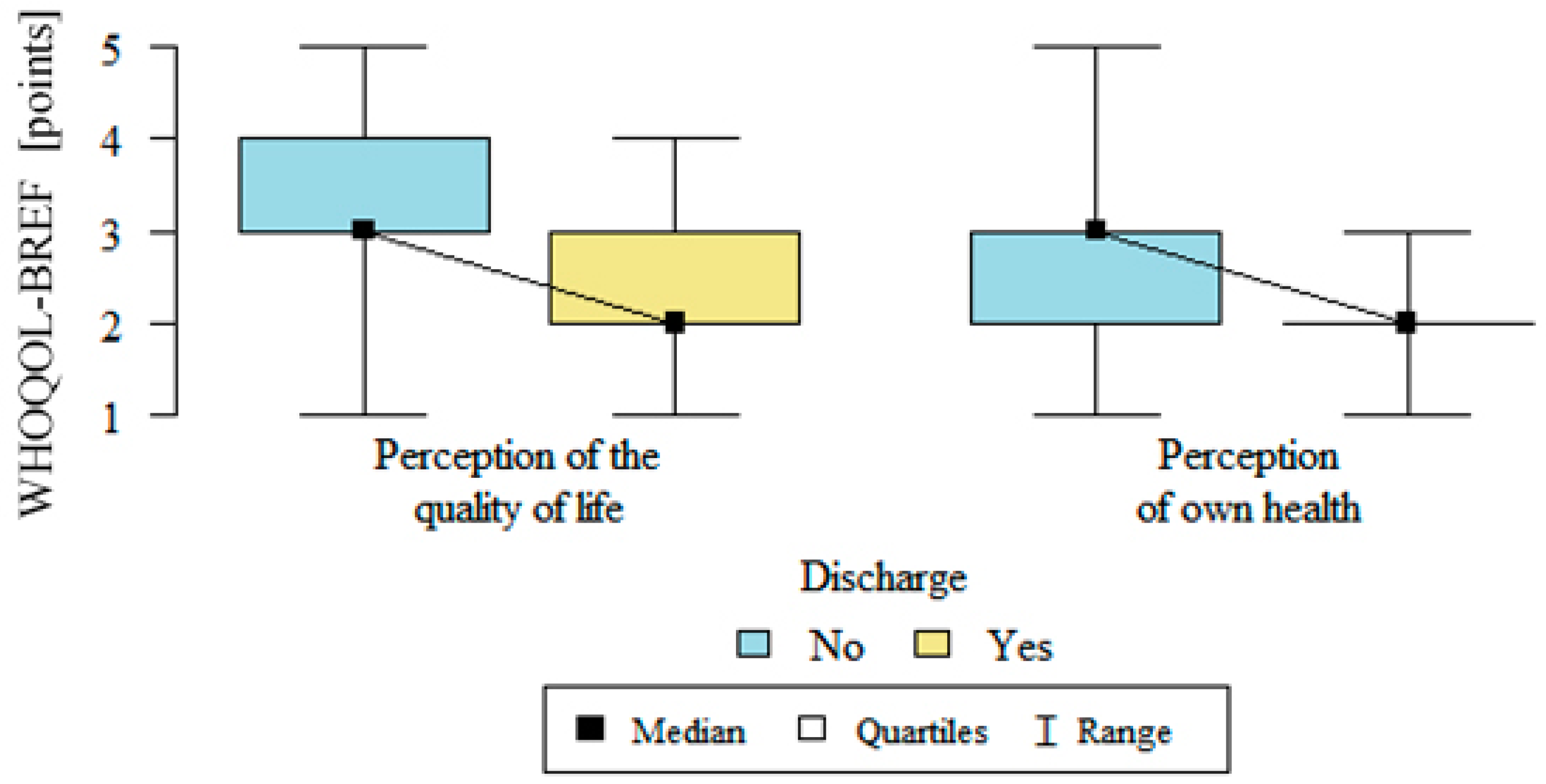 Medicina 57 00113 g003