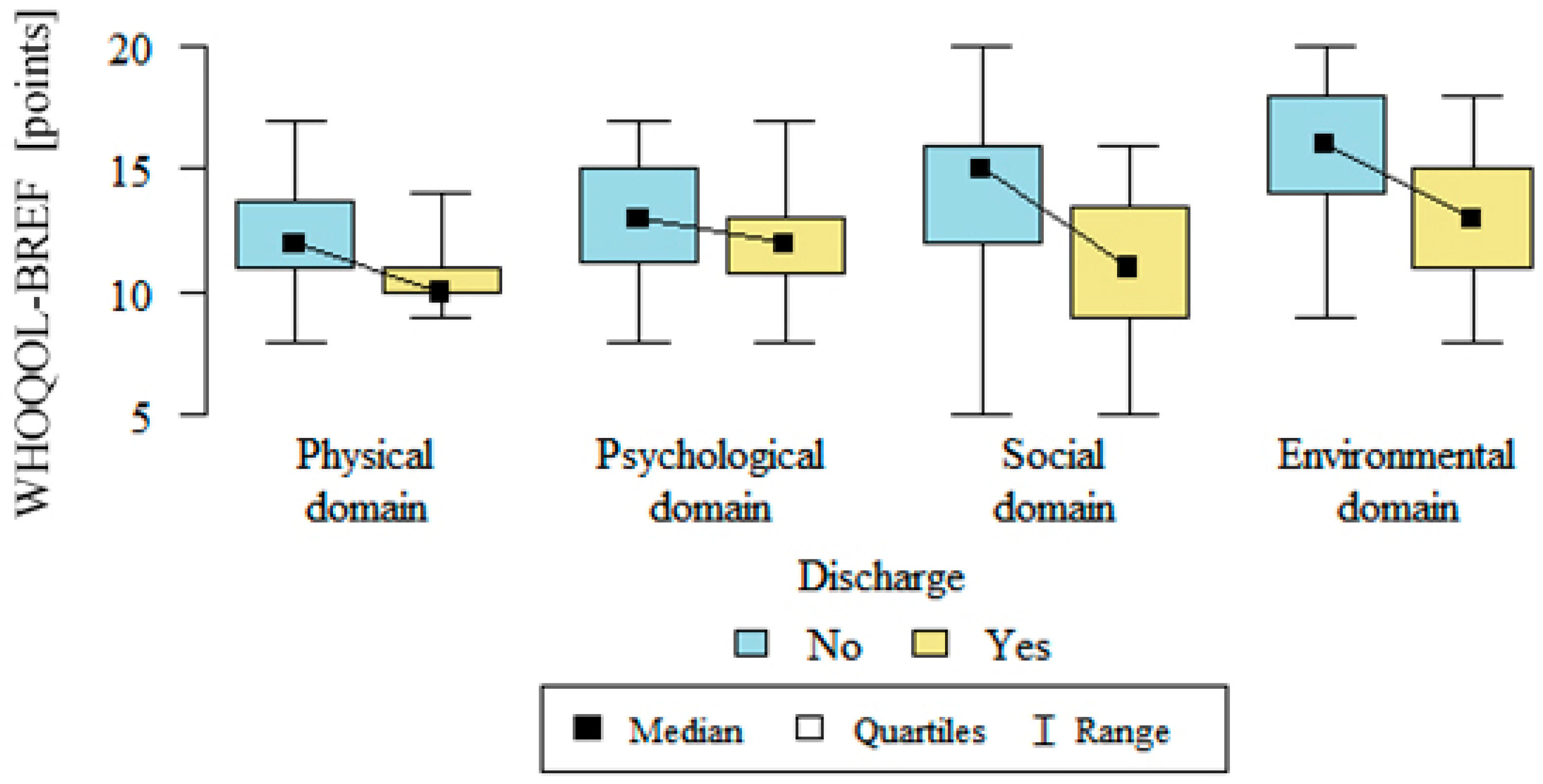 Medicina 57 00113 g004