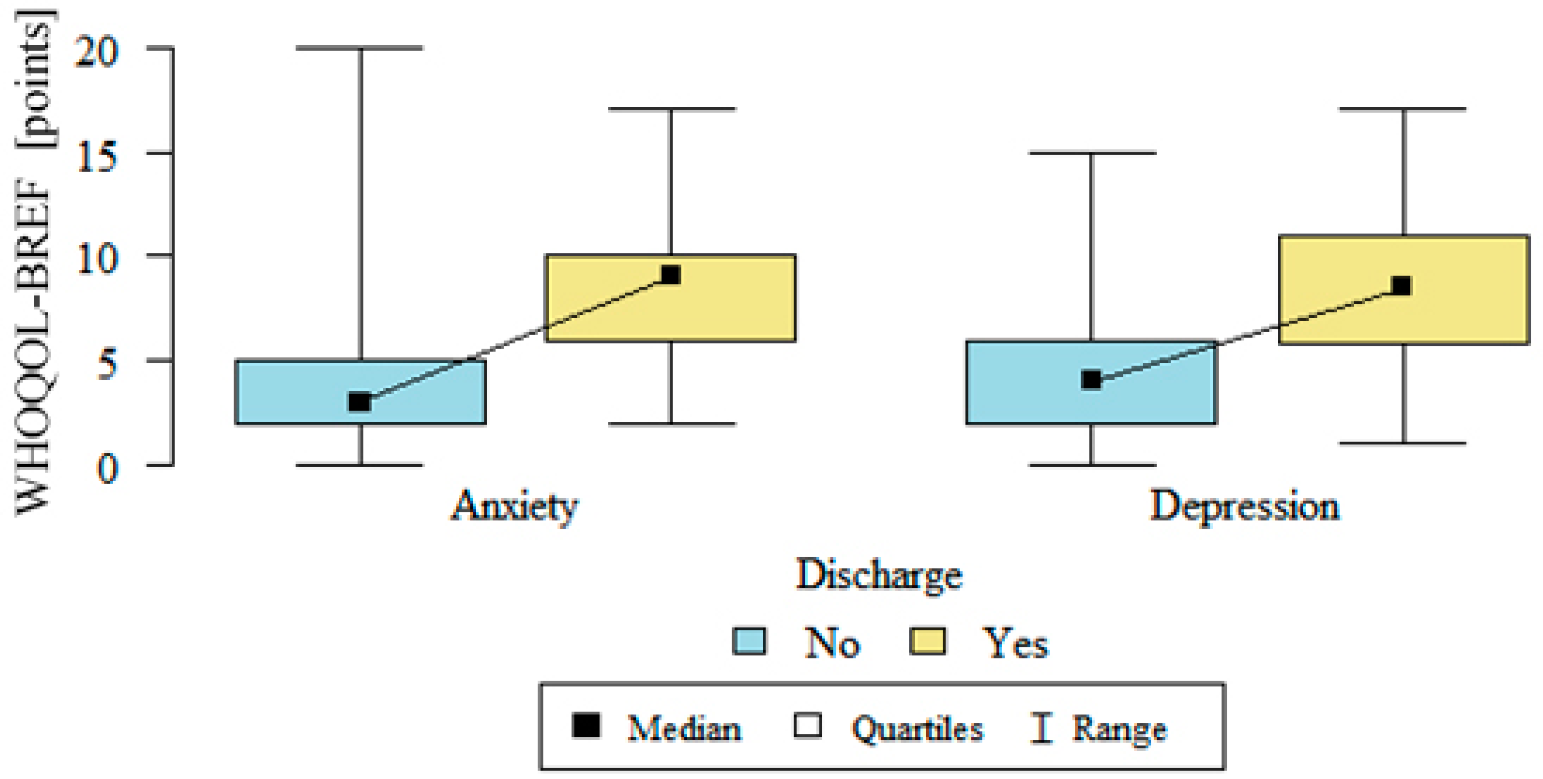 Medicina 57 00113 g005