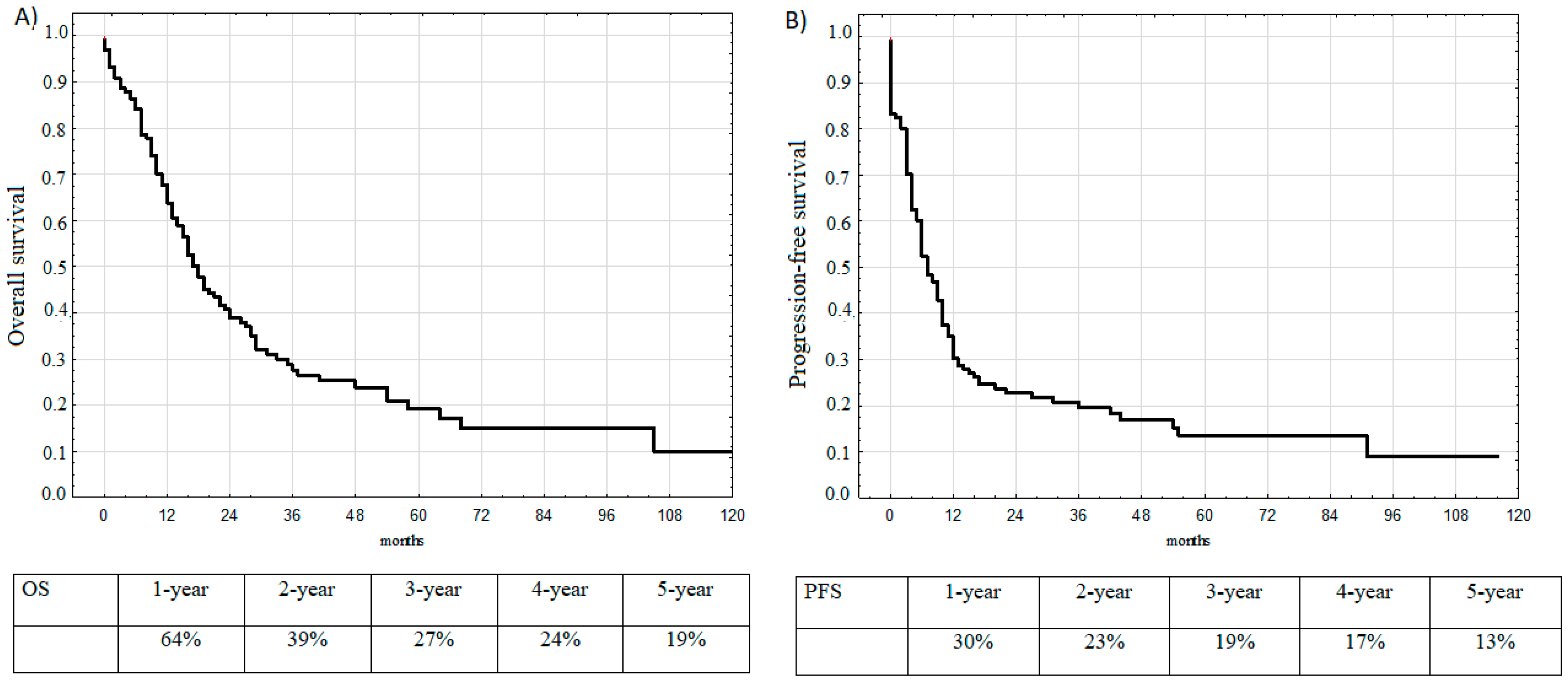 Medicina 57 00118 g001